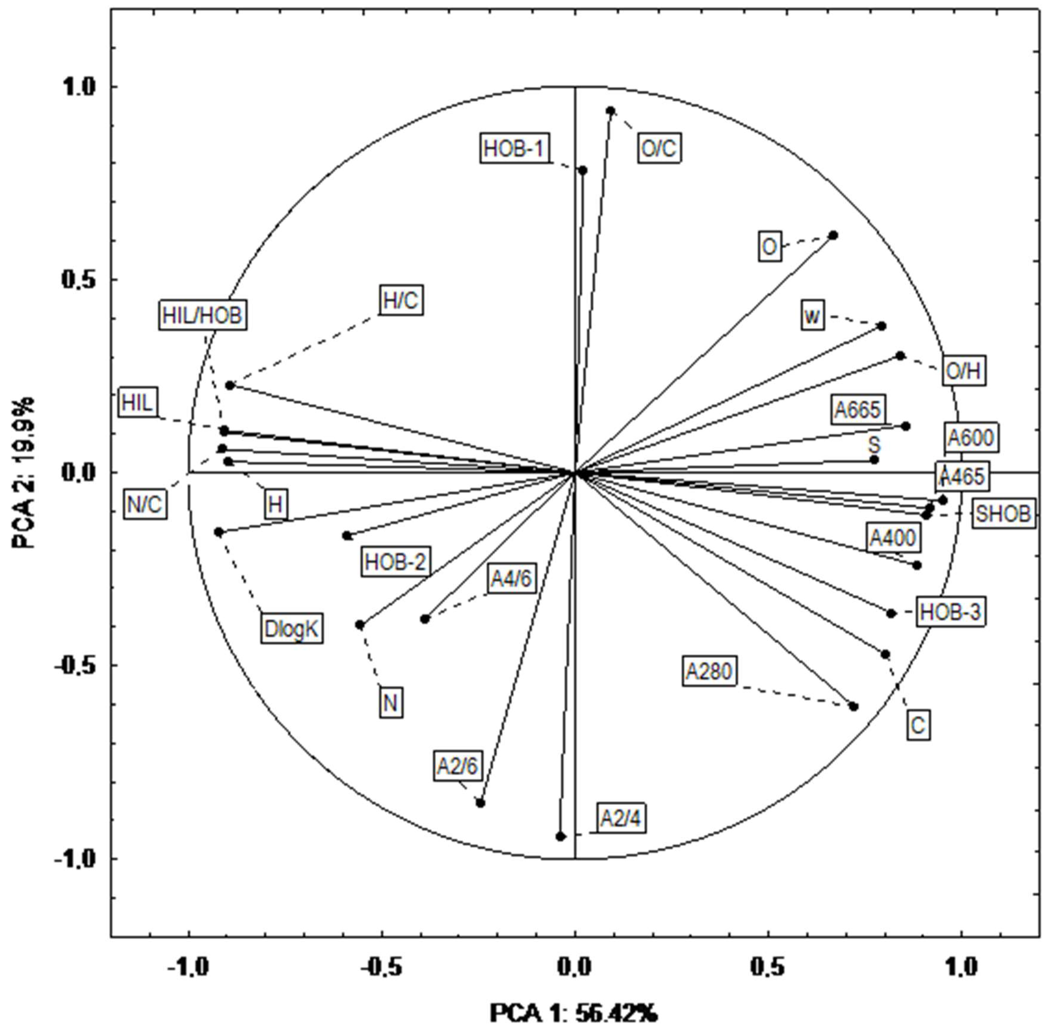 Agriculture 12 01478 g004 Agriculture 12 01478 g004