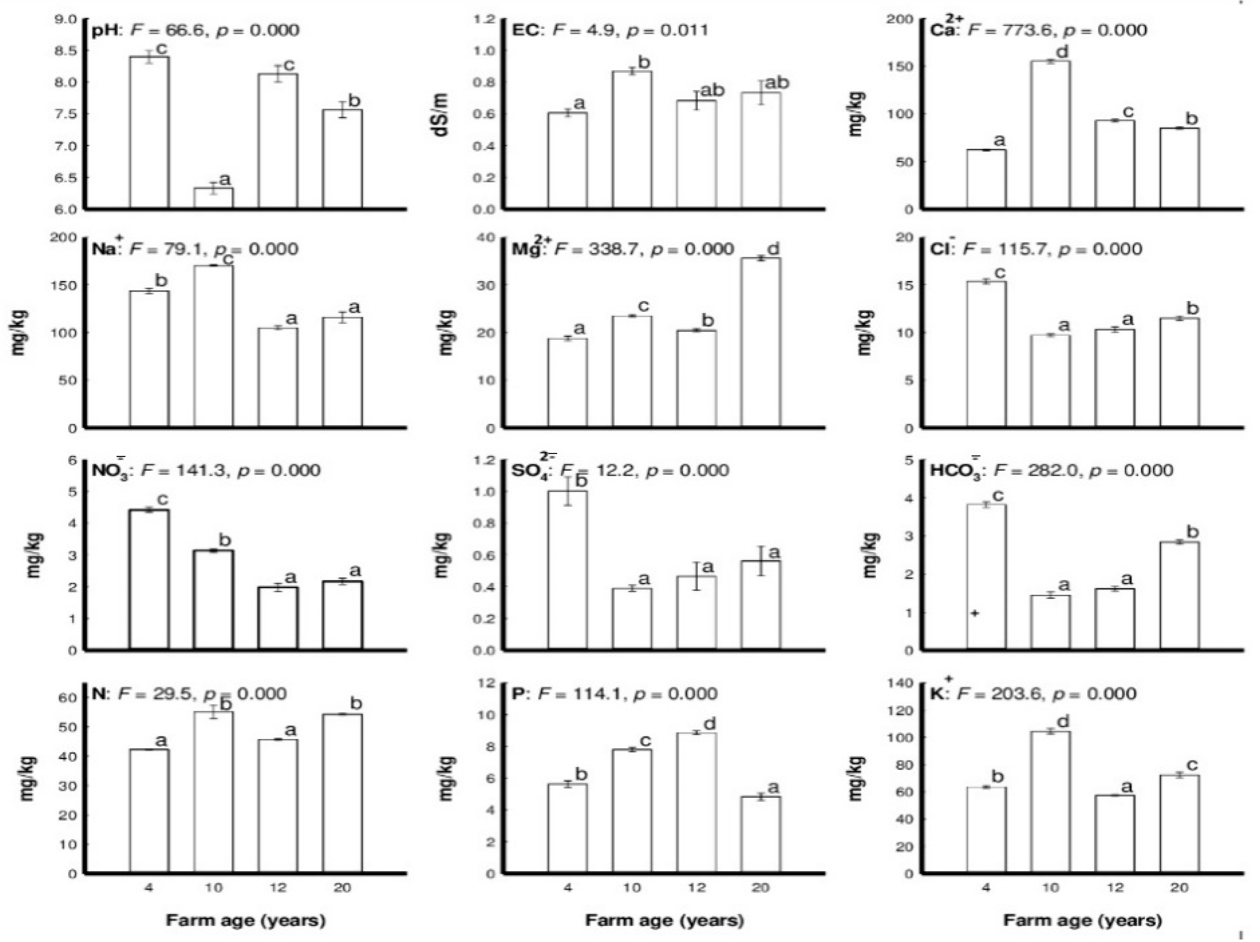 Agriculture 12 01481 g001