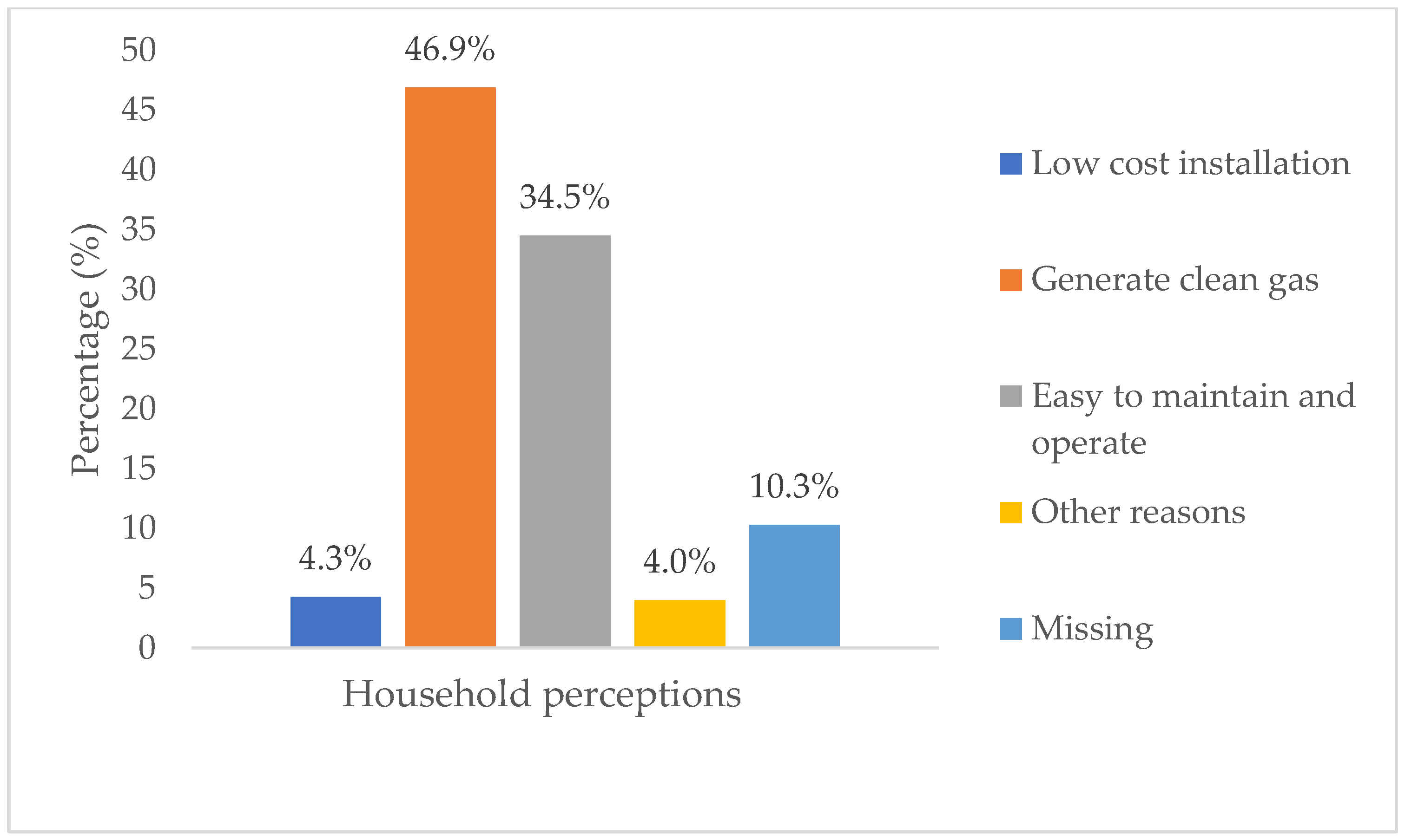 Agriculture 12 01482 g002 Agriculture 12 01482 g002