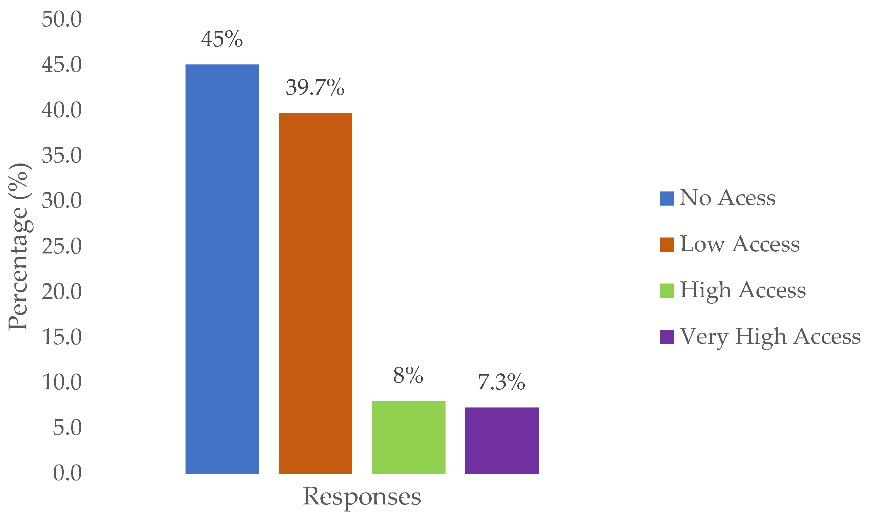 Agriculture 12 01482 g003 Agriculture 12 01482 g003