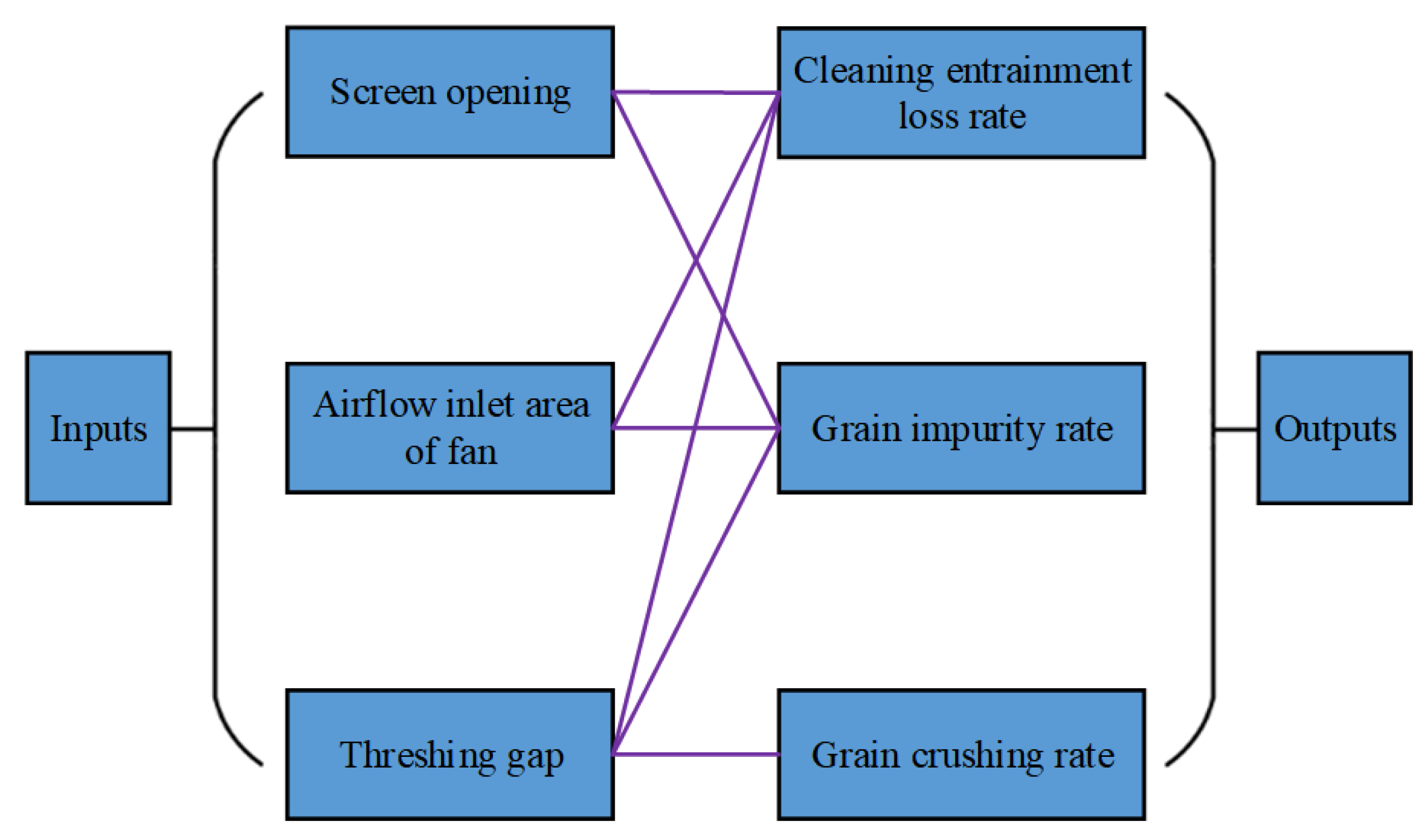 Agriculture 12 01483 g001
