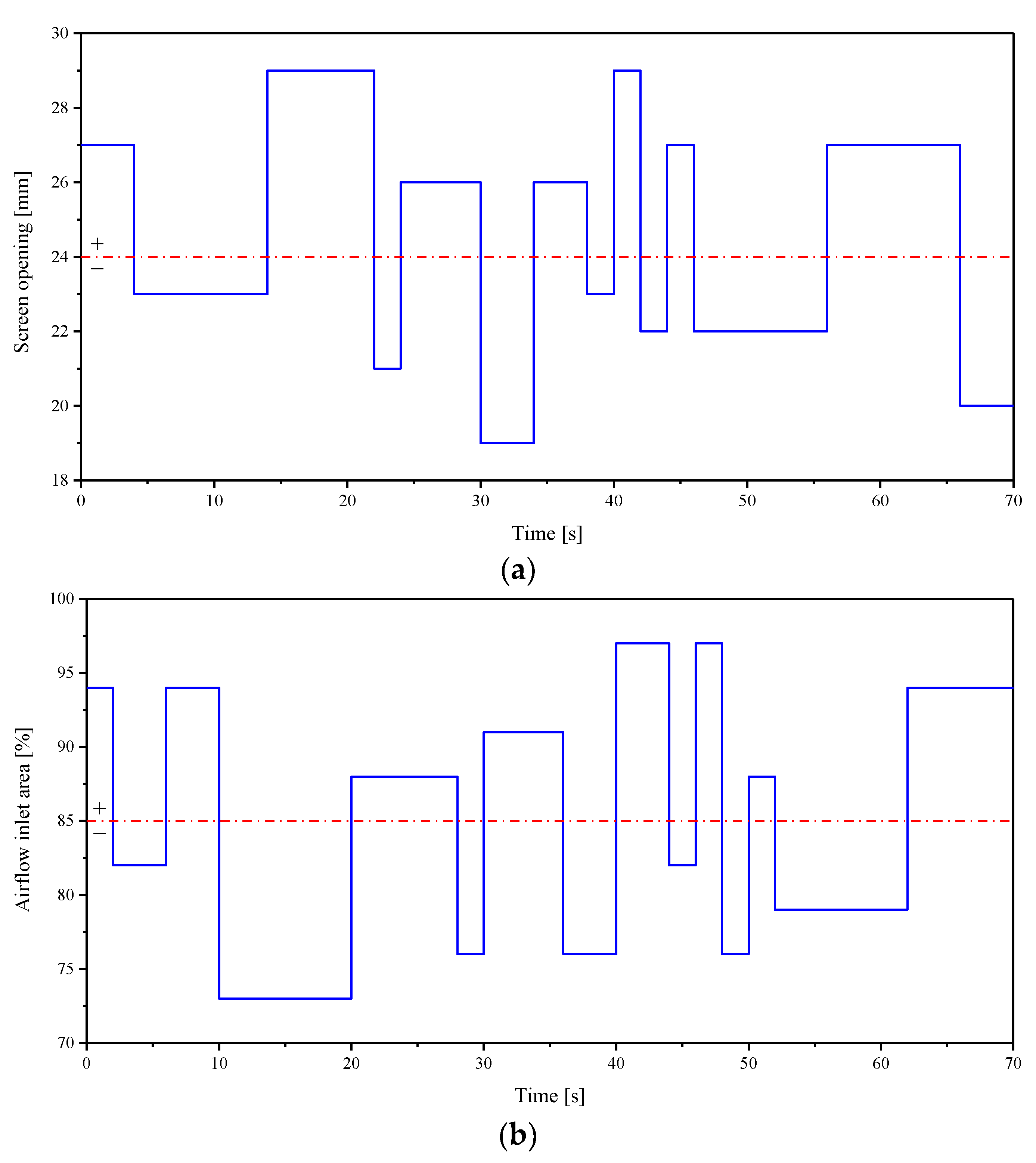 Agriculture 12 01483 g010a