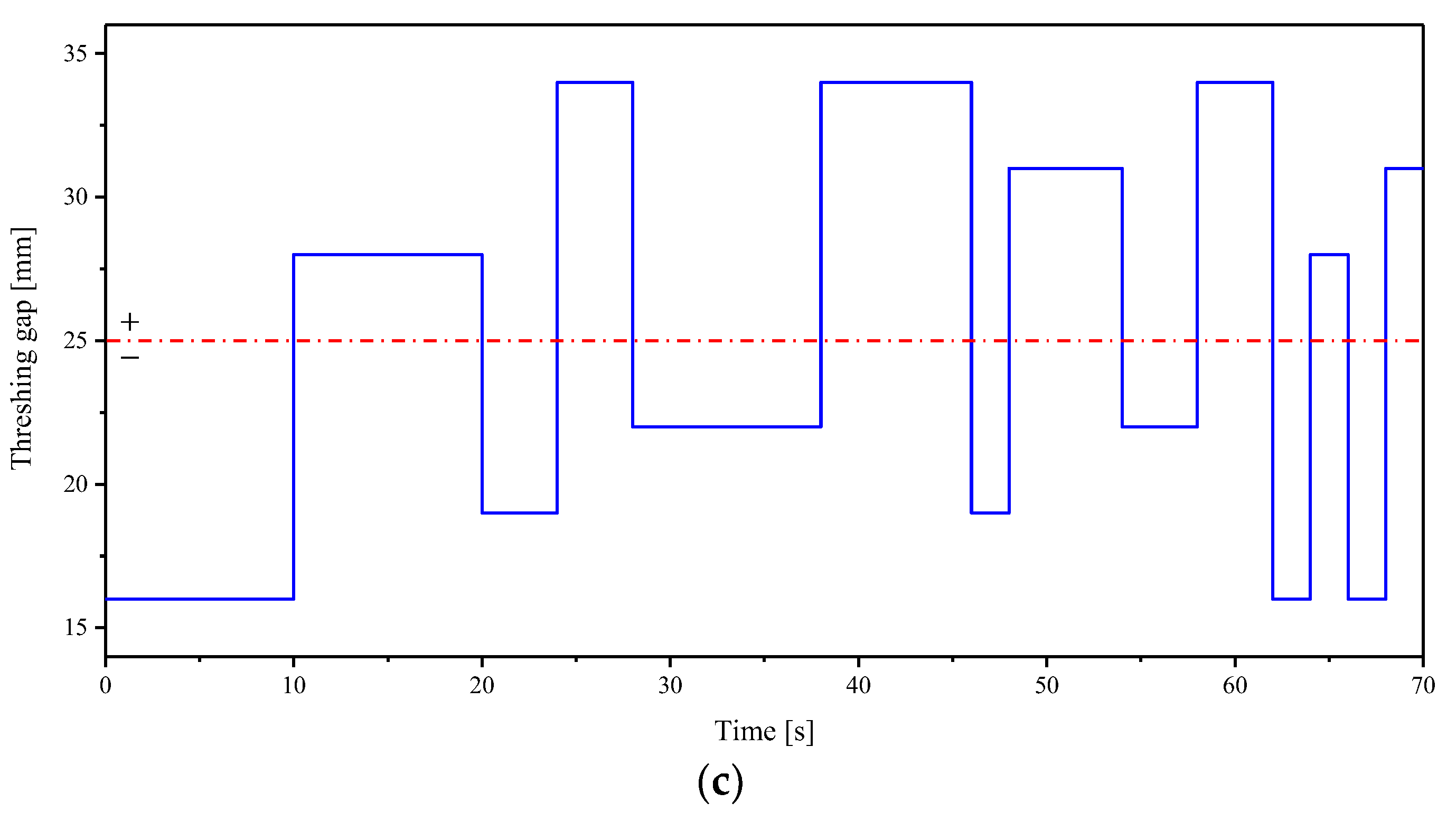 Agriculture 12 01483 g010b