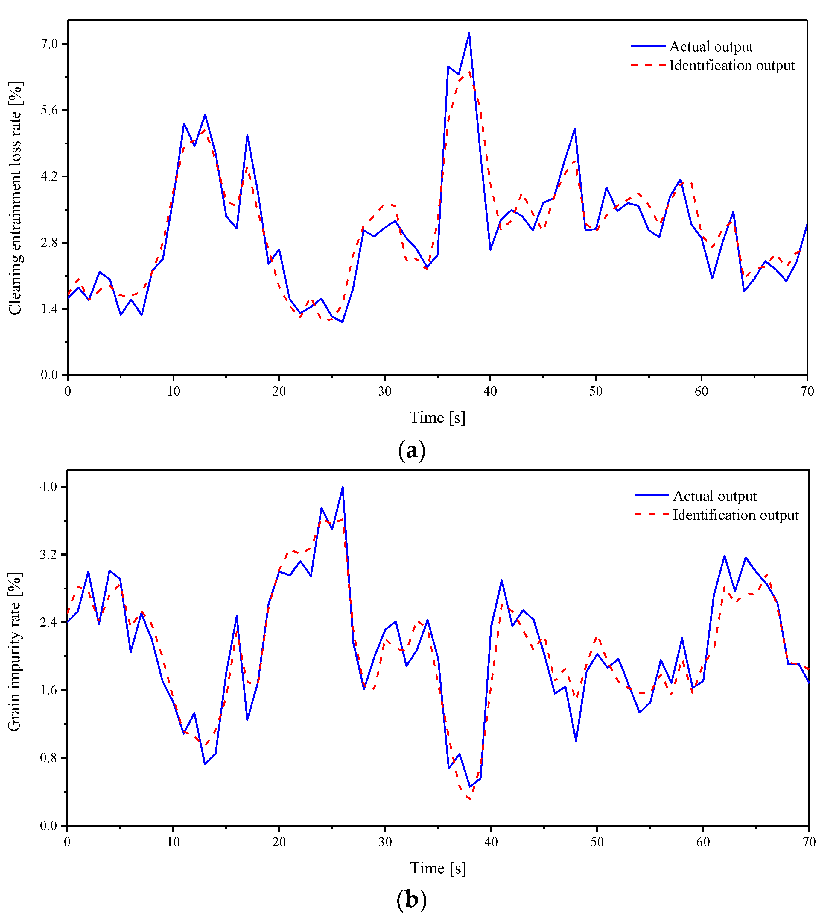 Agriculture 12 01483 g013a