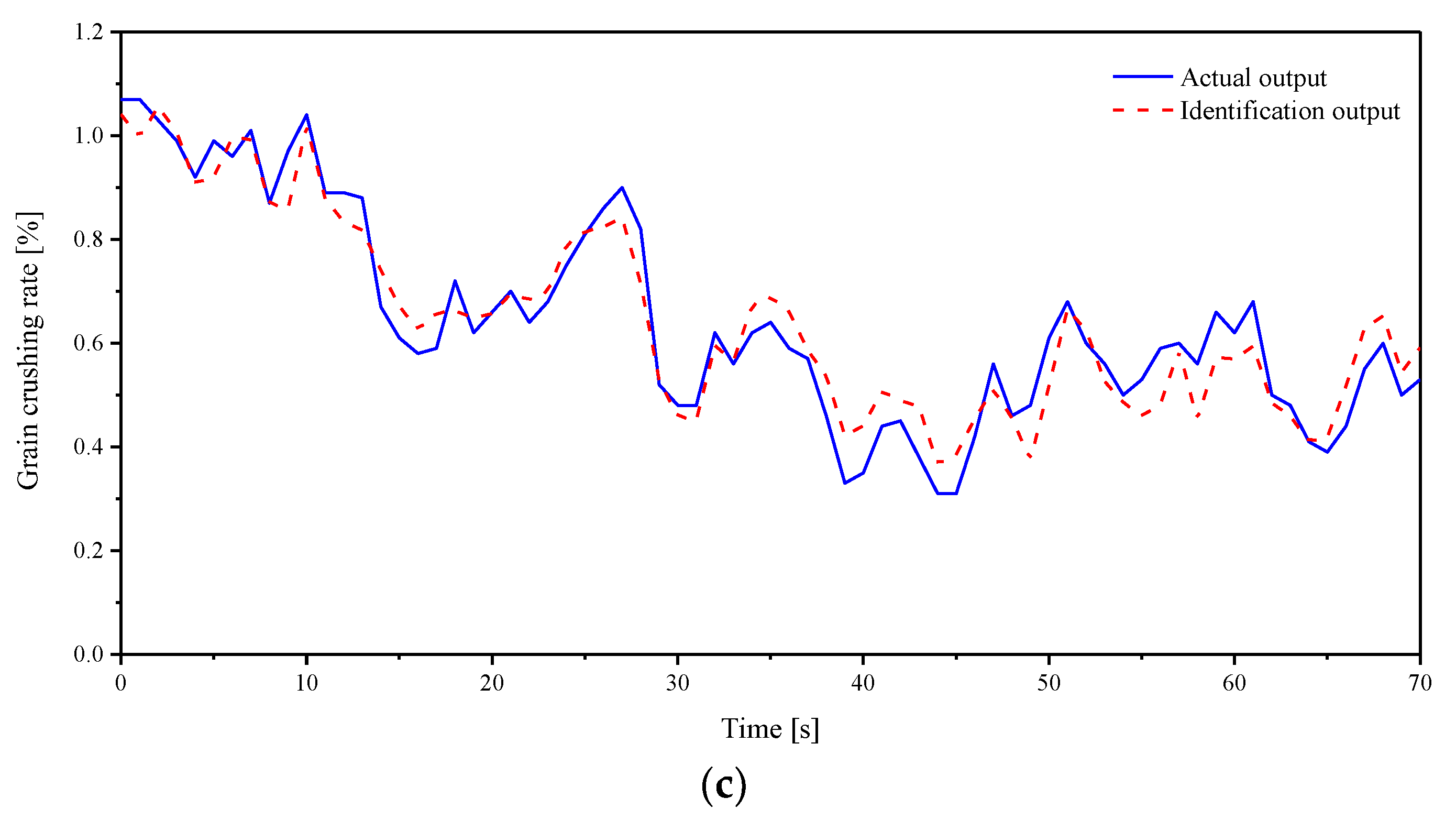 Agriculture 12 01483 g013b