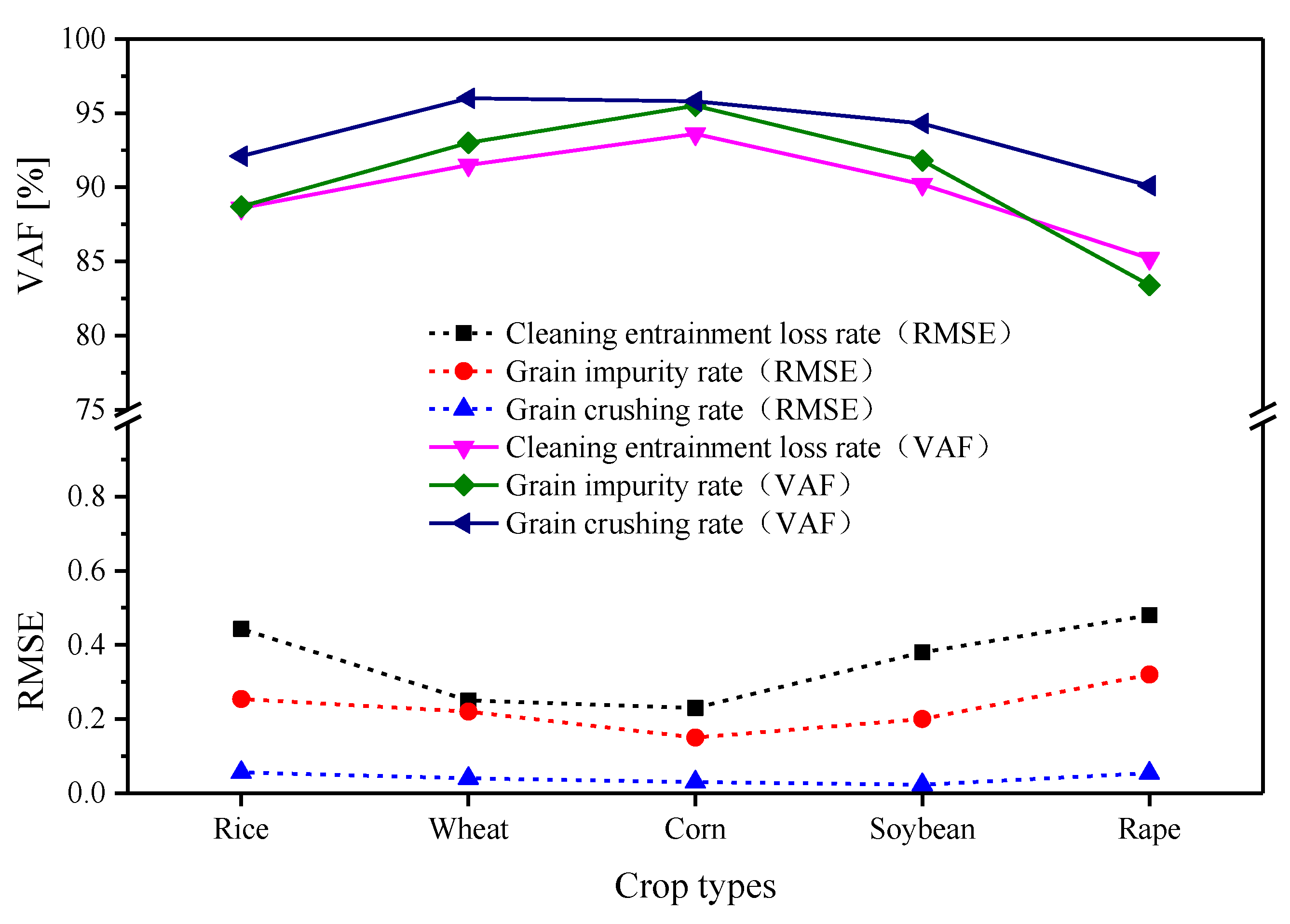 Agriculture 12 01483 g014