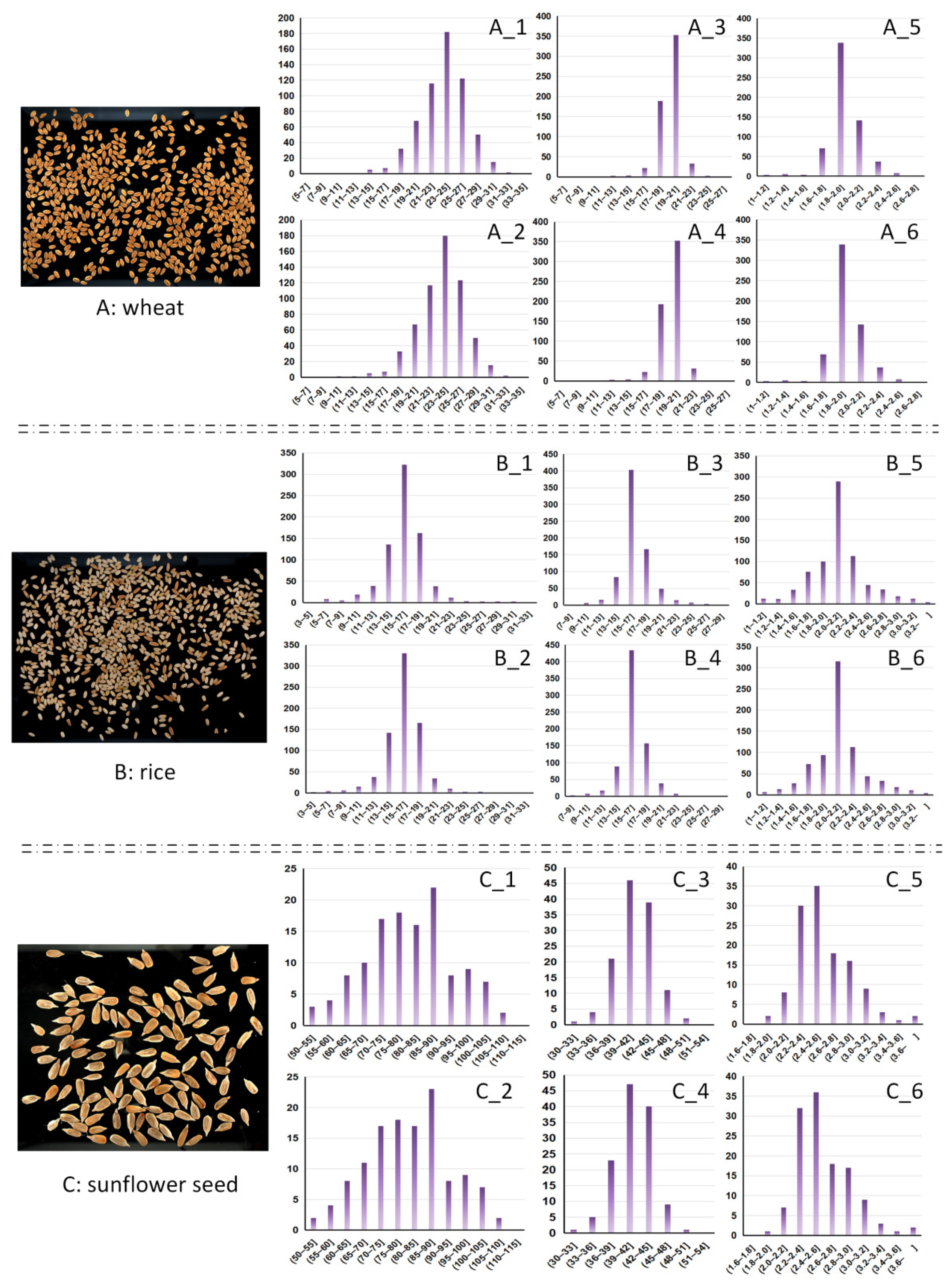 Agriculture 12 01486 g008 Agriculture 12 01486 g008