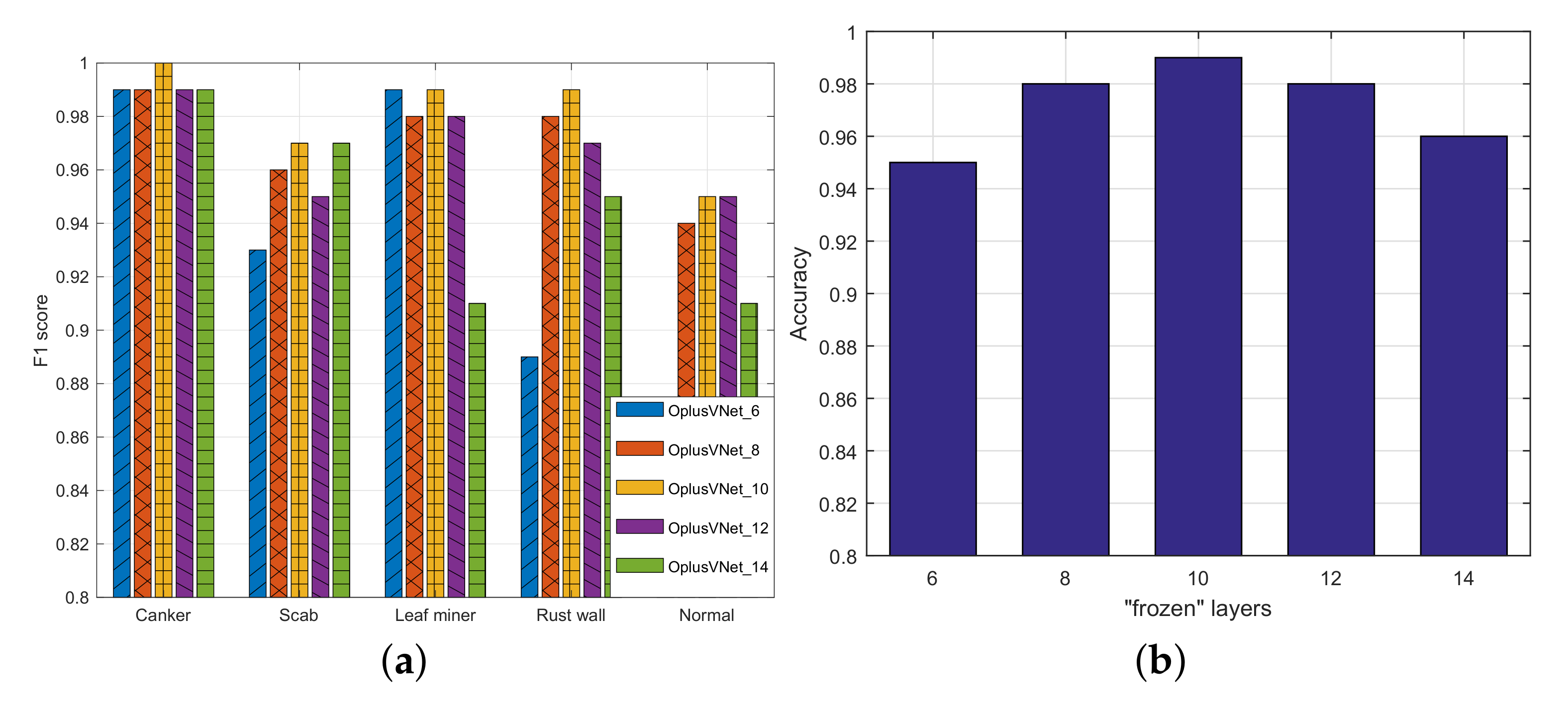 Agriculture 12 01487 g003 Agriculture 12 01487 g003