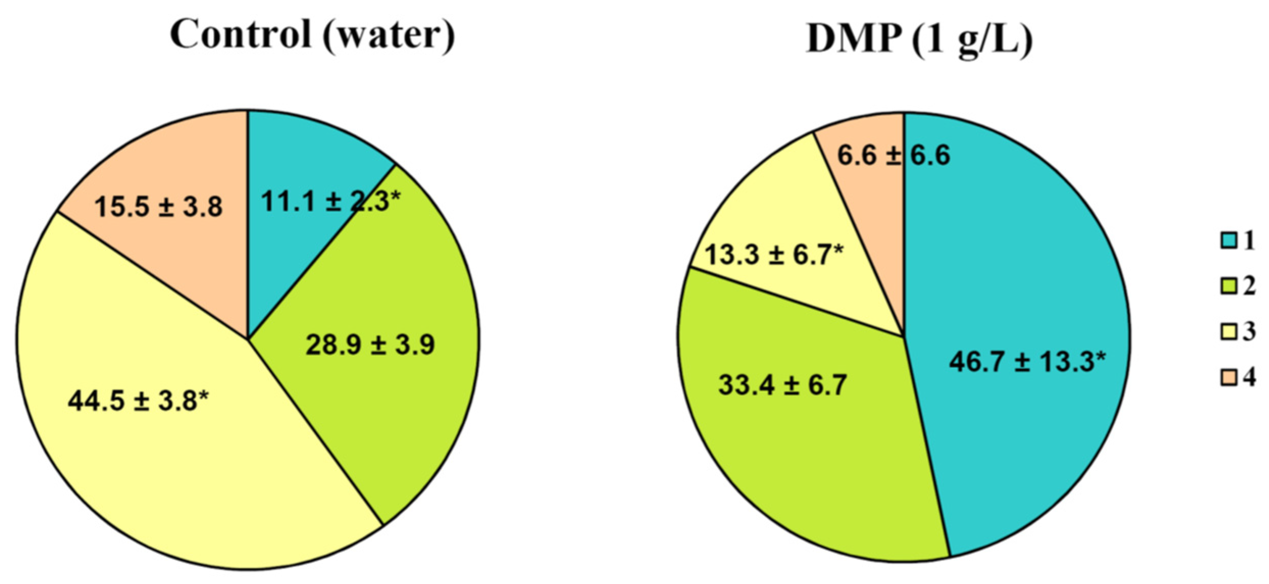 Agriculture 12 01488 g011 550