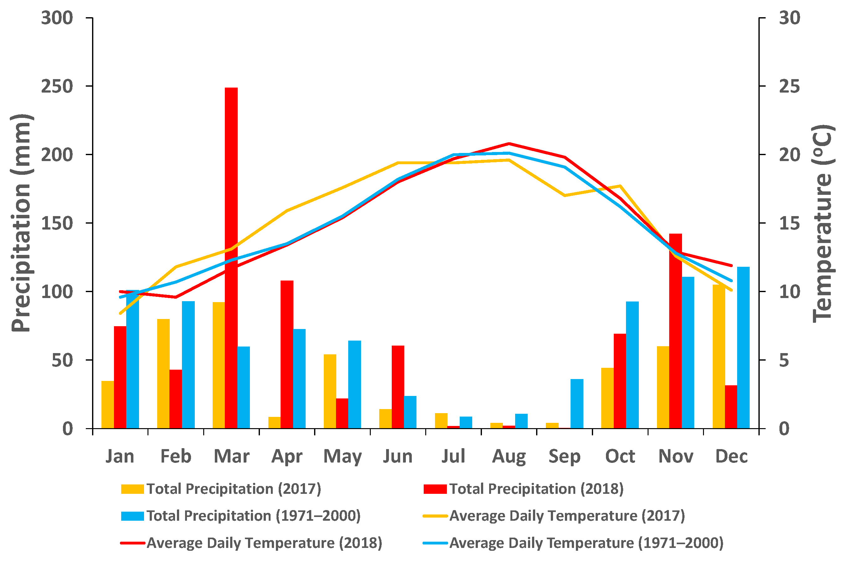 Agriculture 12 01490 g002