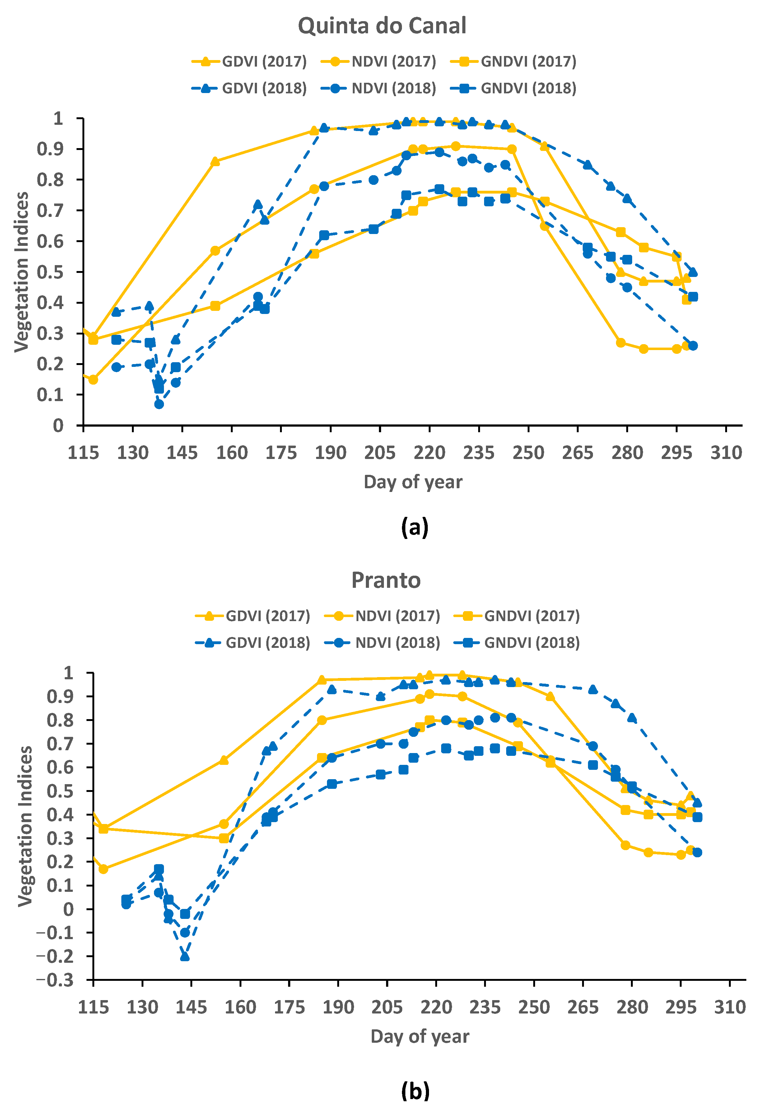 Agriculture 12 01490 g003
