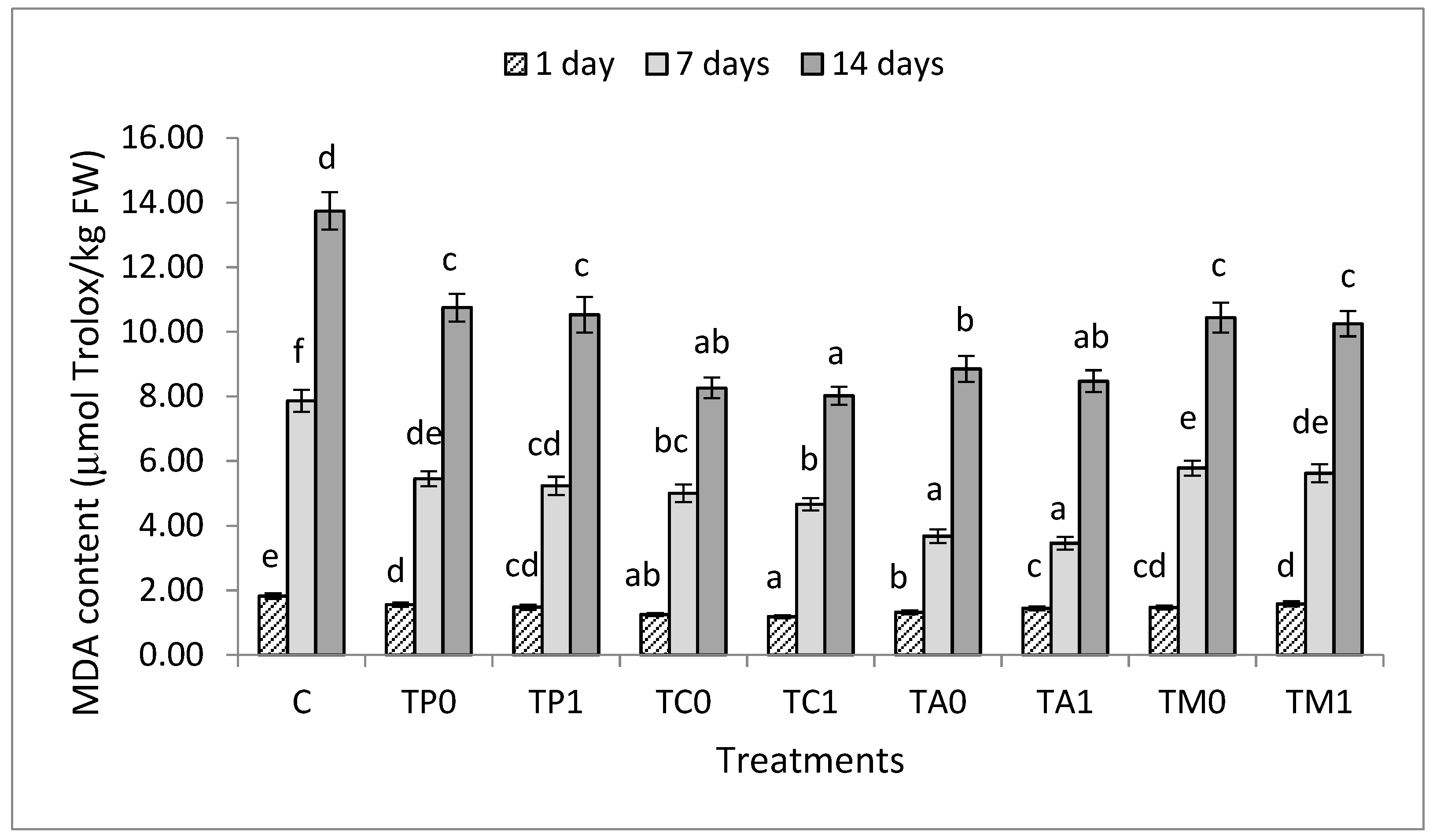 Agriculture 12 01491 g001
