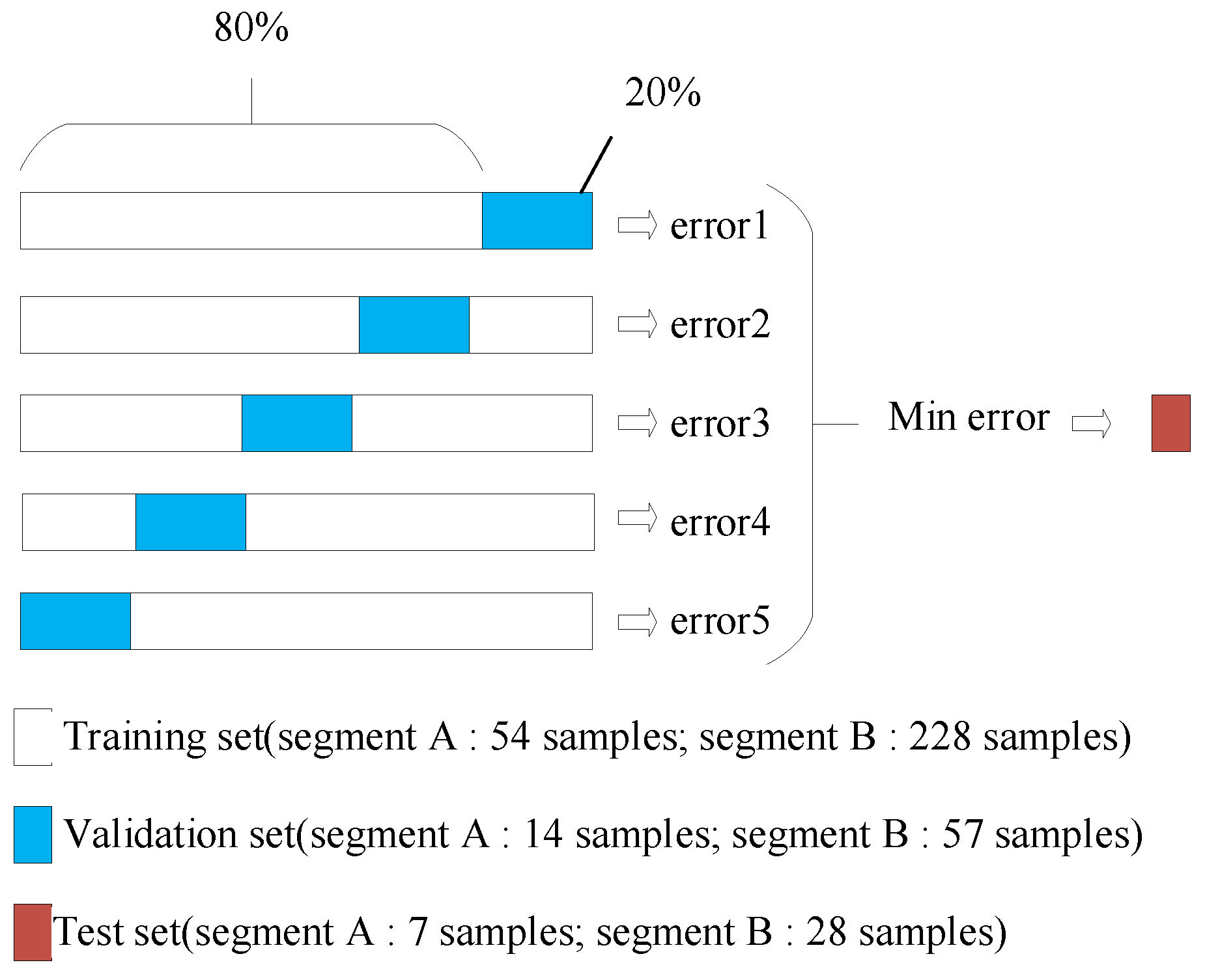Agriculture 12 01492 g003 Agriculture 12 01492 g003