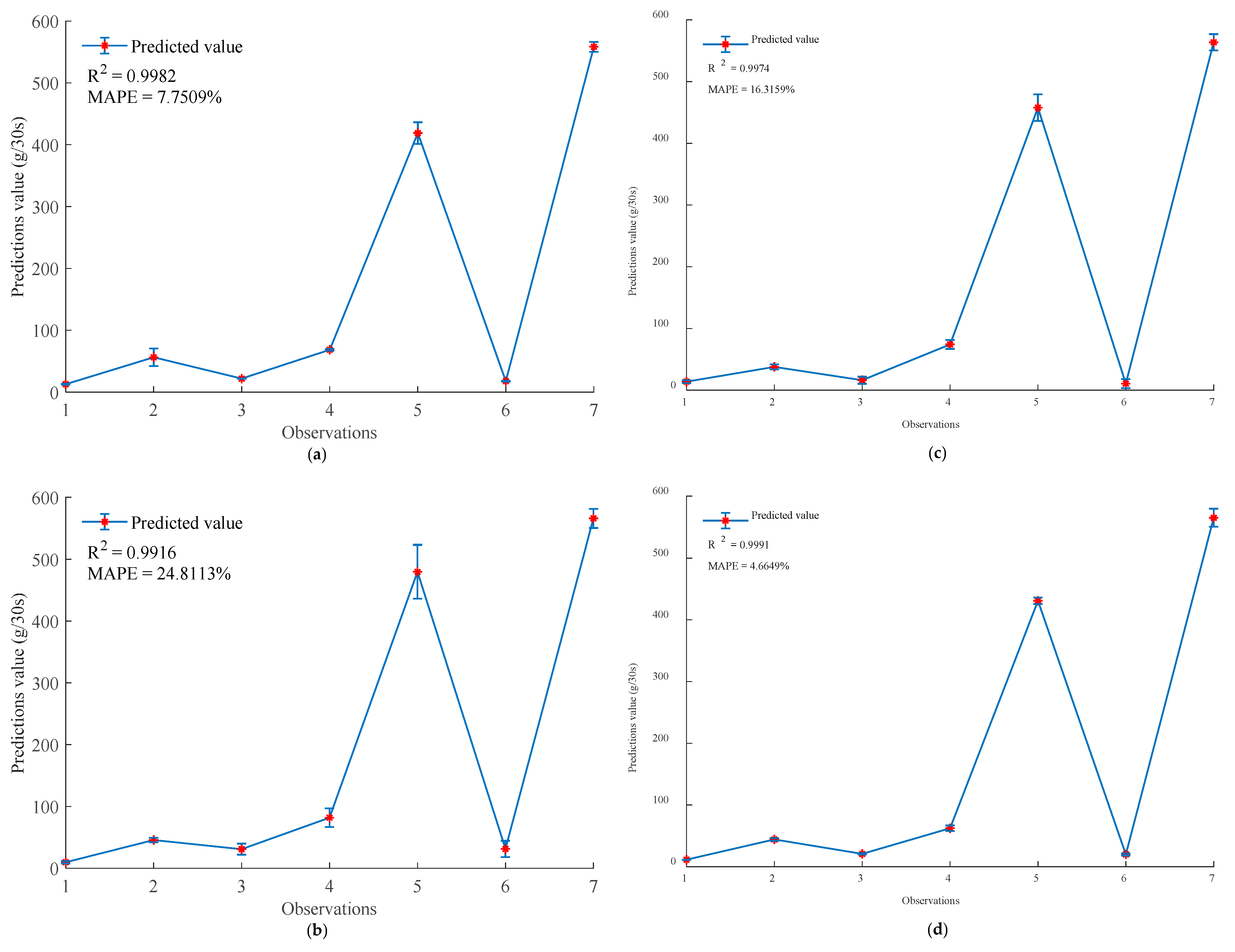 Agriculture 12 01492 g005 Agriculture 12 01492 g005