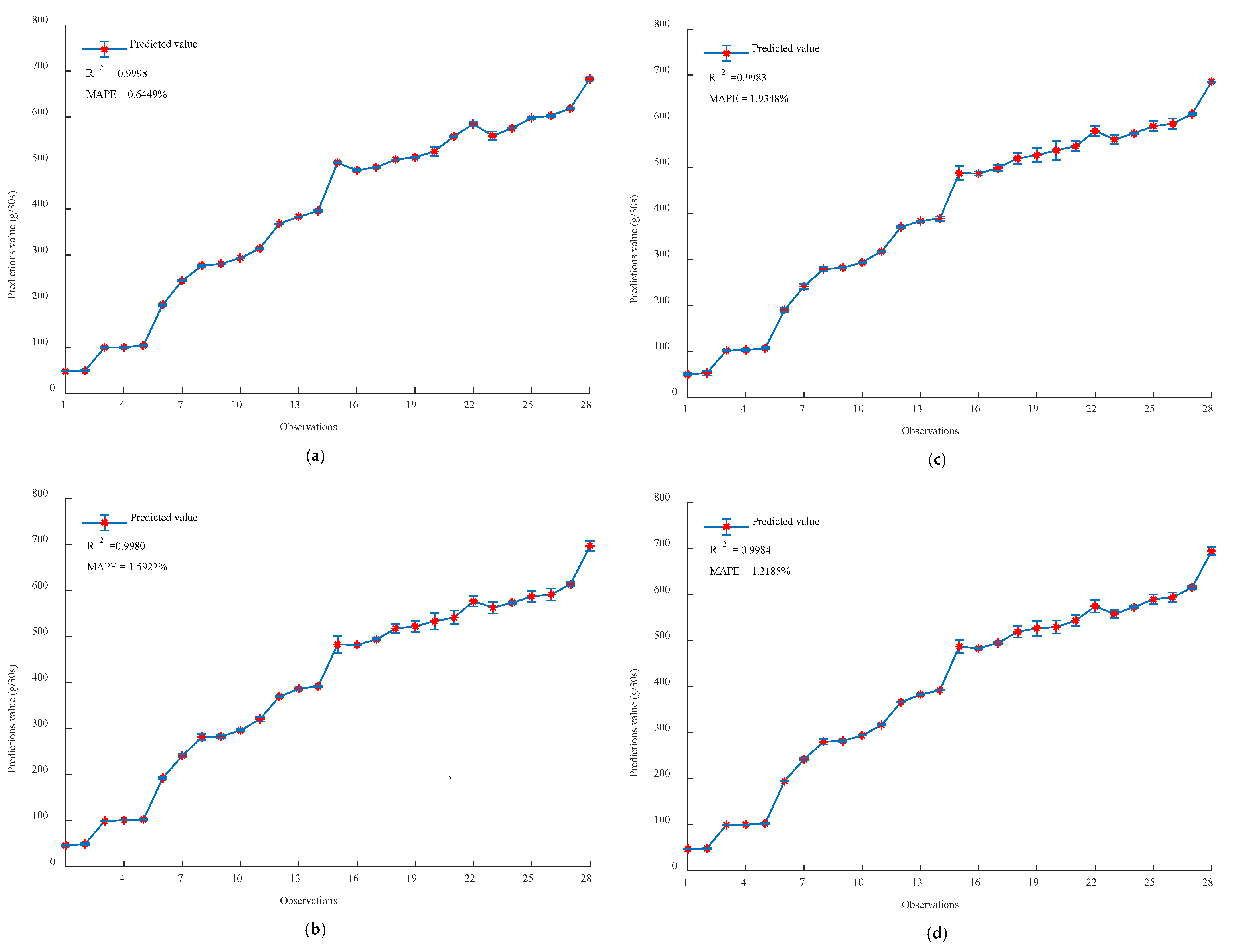 Agriculture 12 01492 g006 Agriculture 12 01492 g006