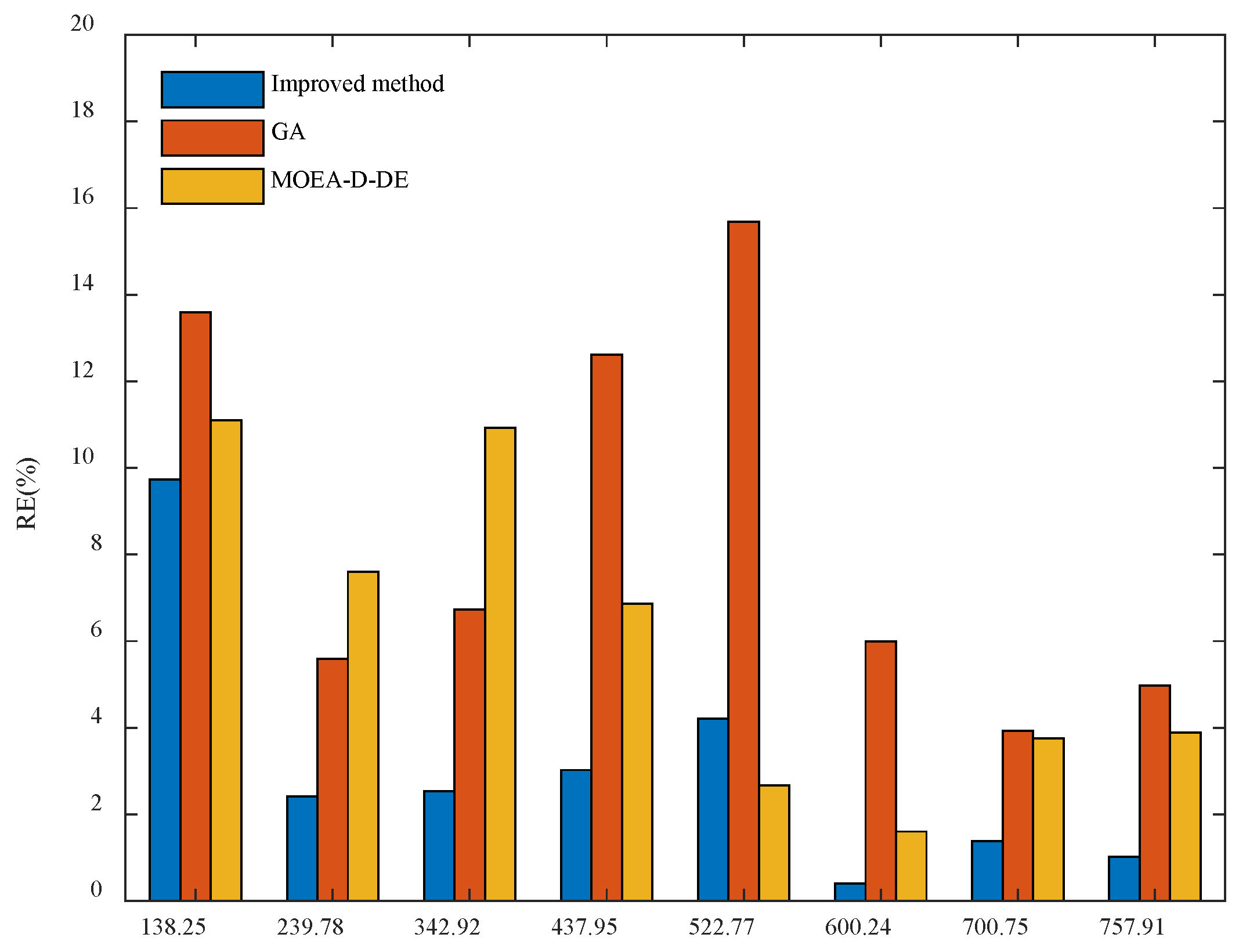 Agriculture 12 01492 g007 Agriculture 12 01492 g007