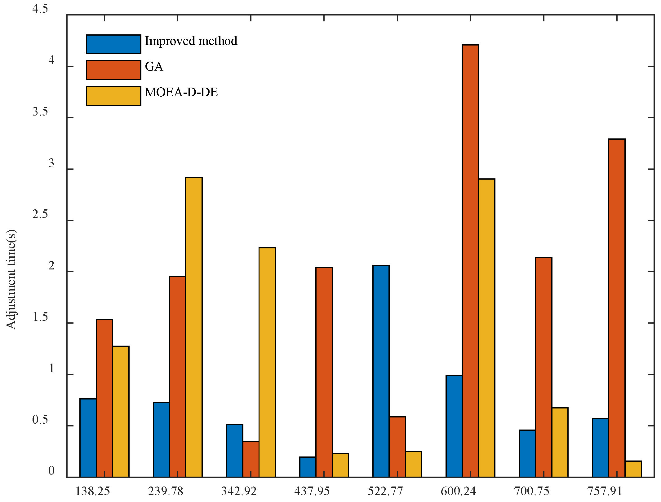 Agriculture 12 01492 g009 Agriculture 12 01492 g009