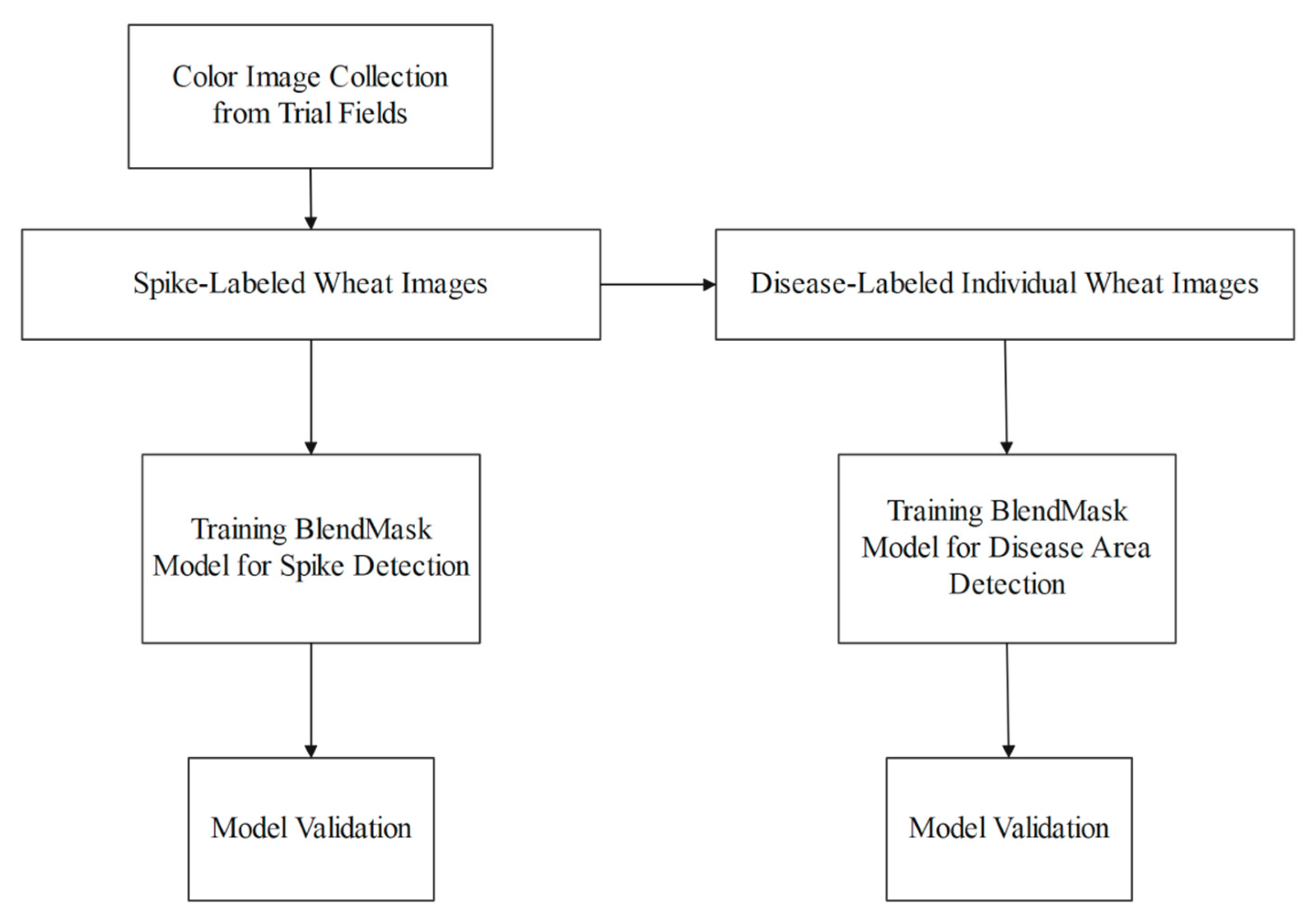 Agriculture 12 01493 g003