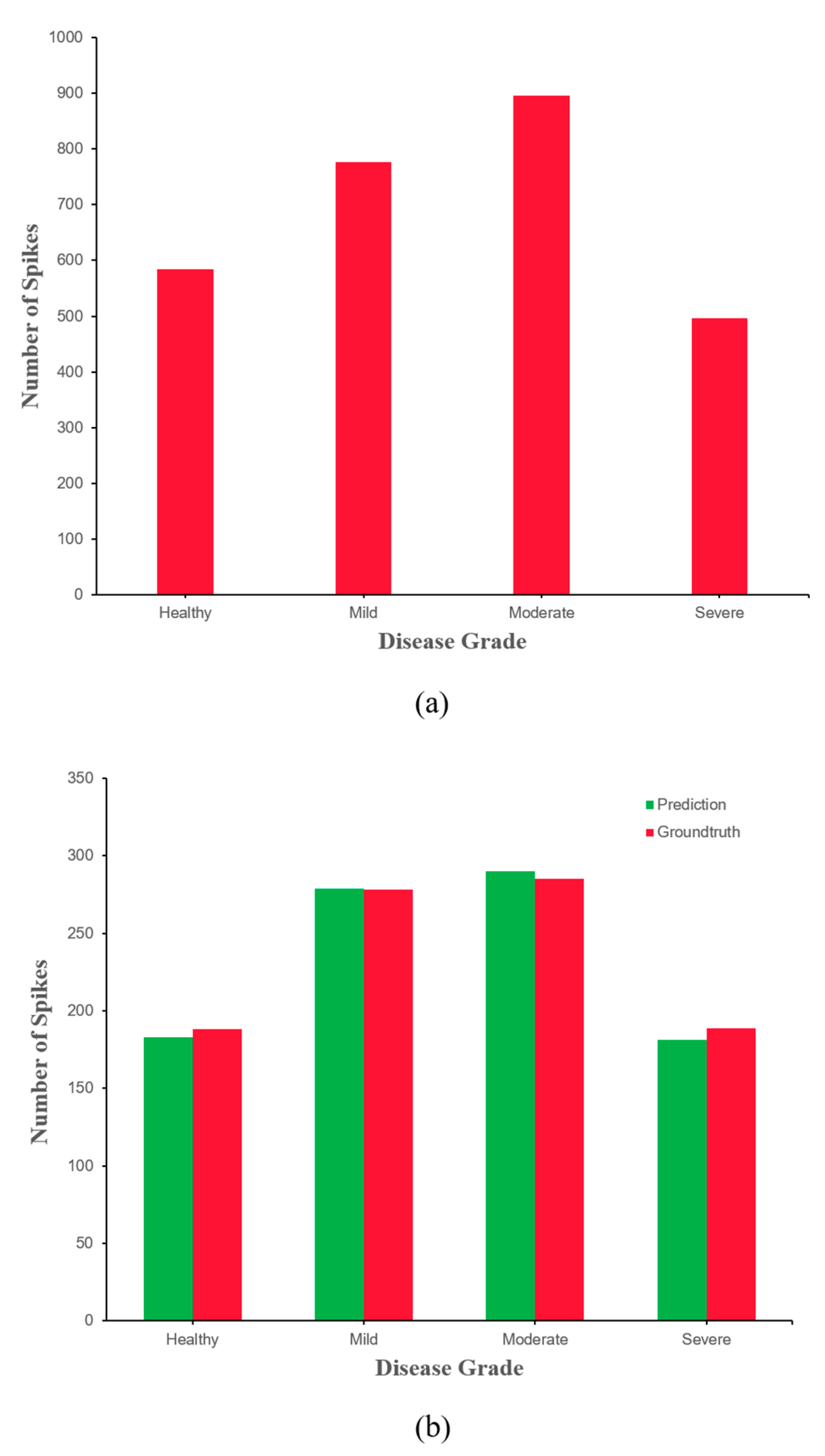 Agriculture 12 01493 g010