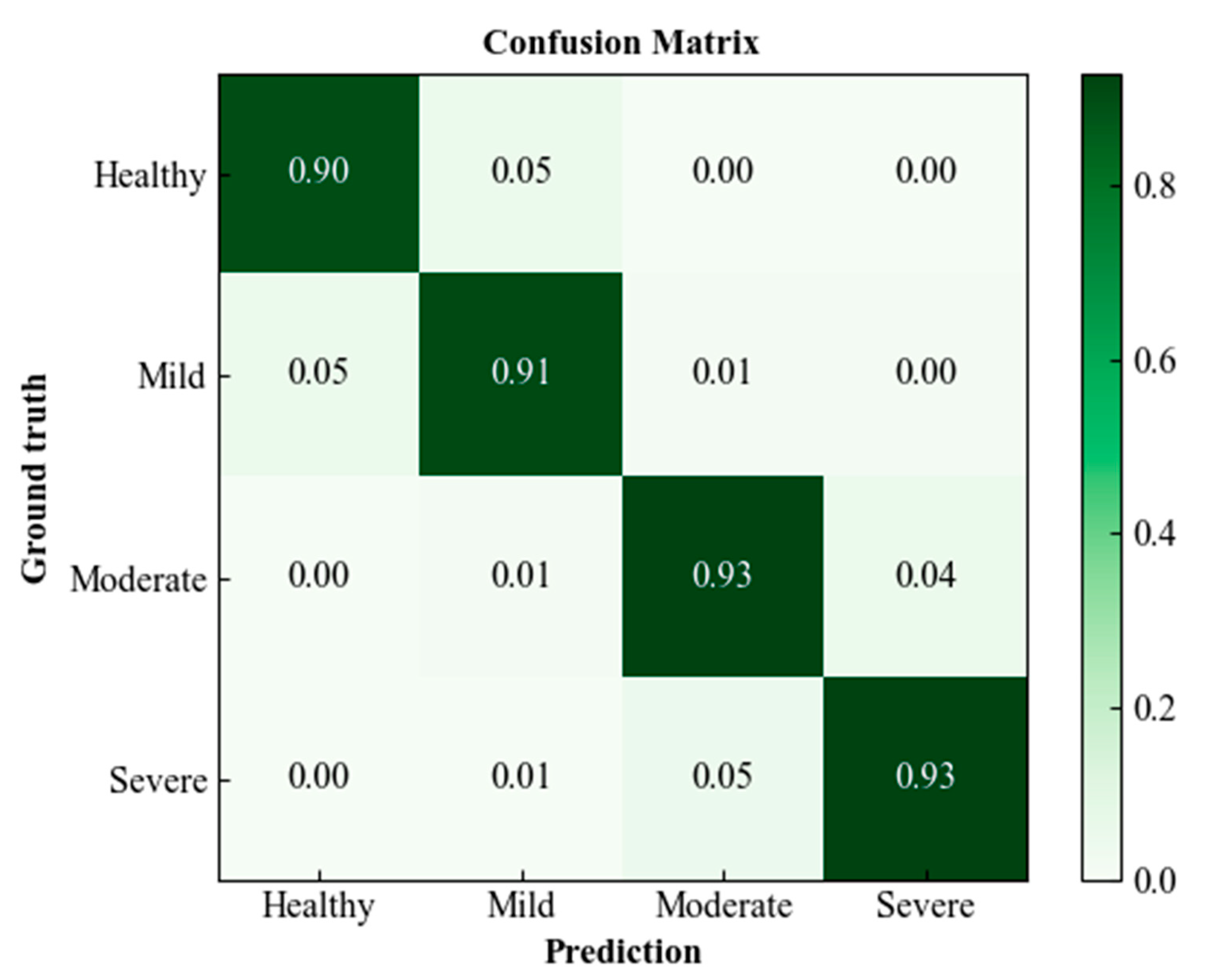 Agriculture 12 01493 g011