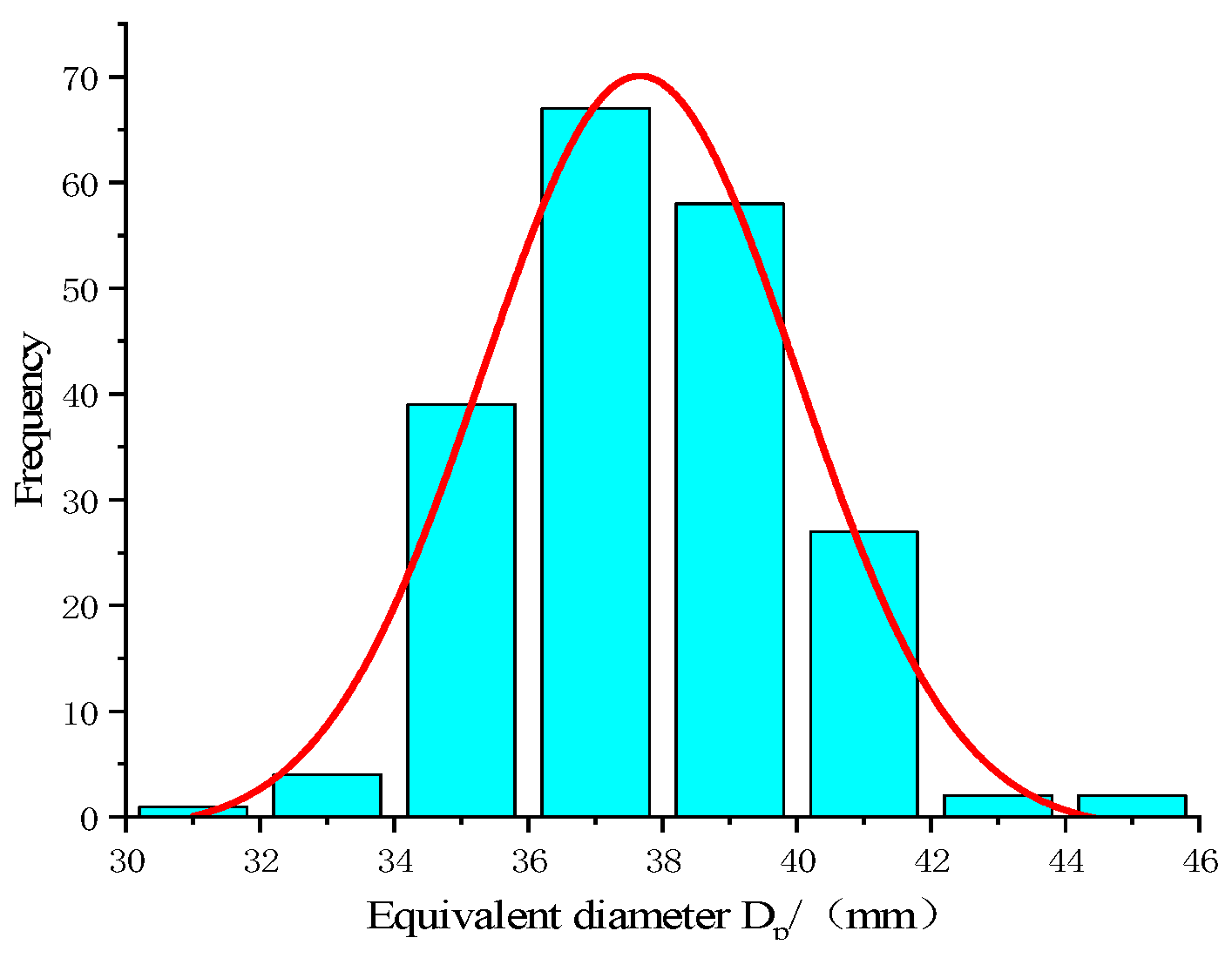 Agriculture 12 01494 g003