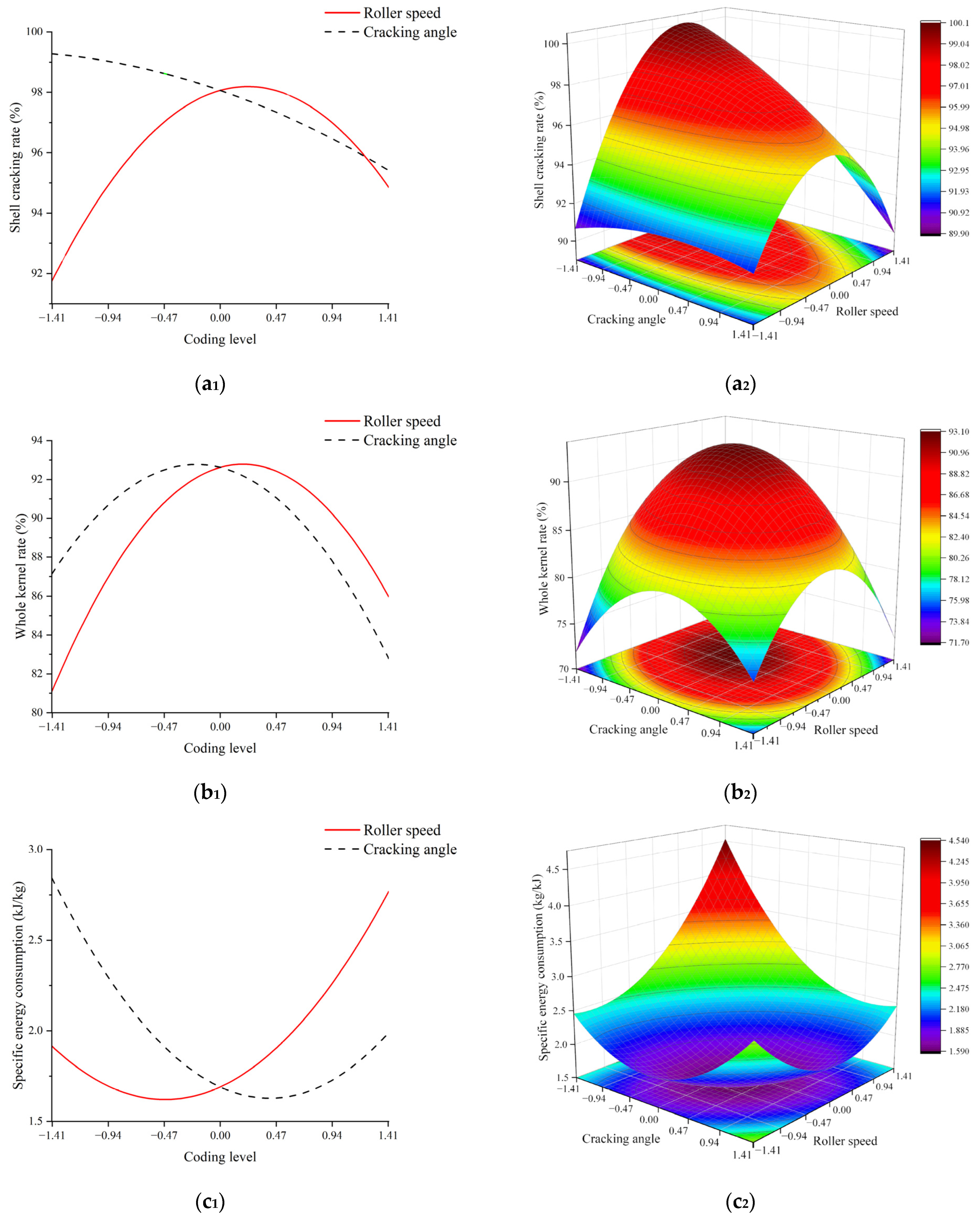 Agriculture 12 01494 g008