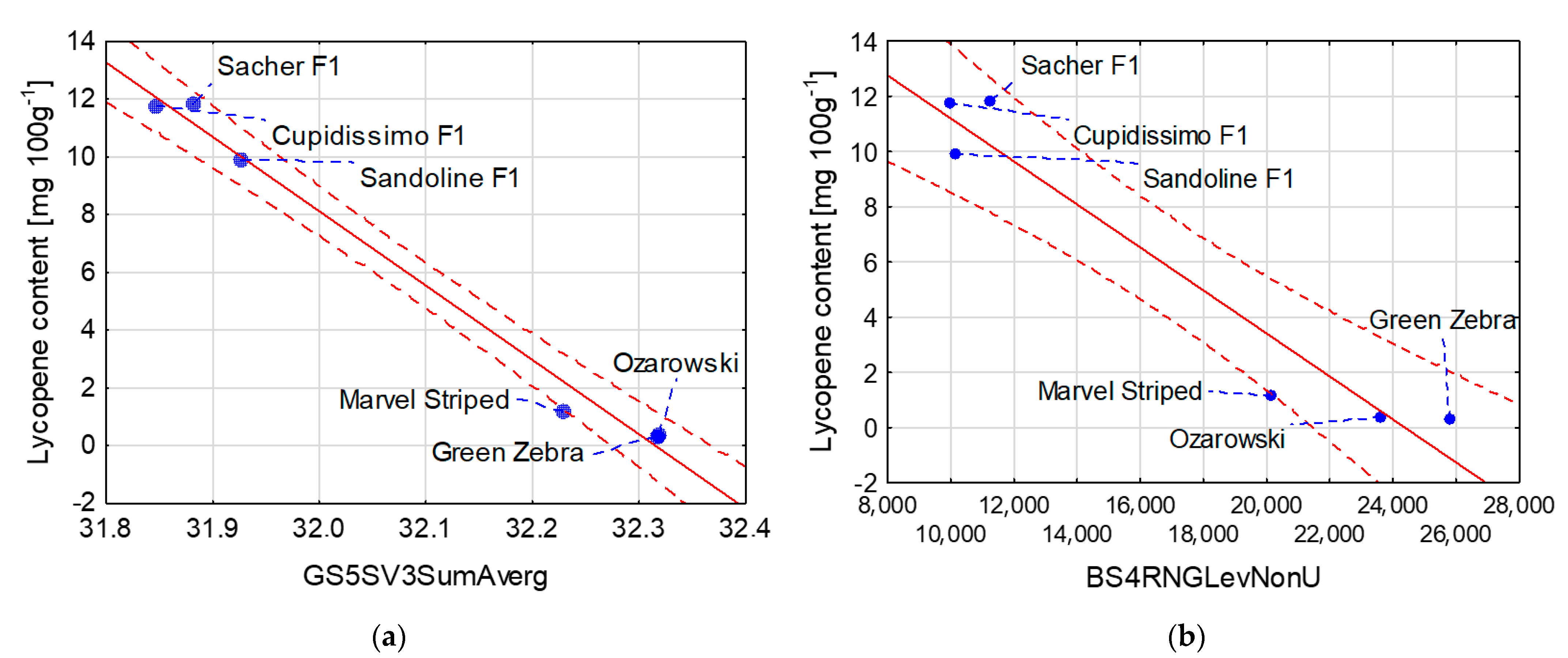 Agriculture 12 01495 g004