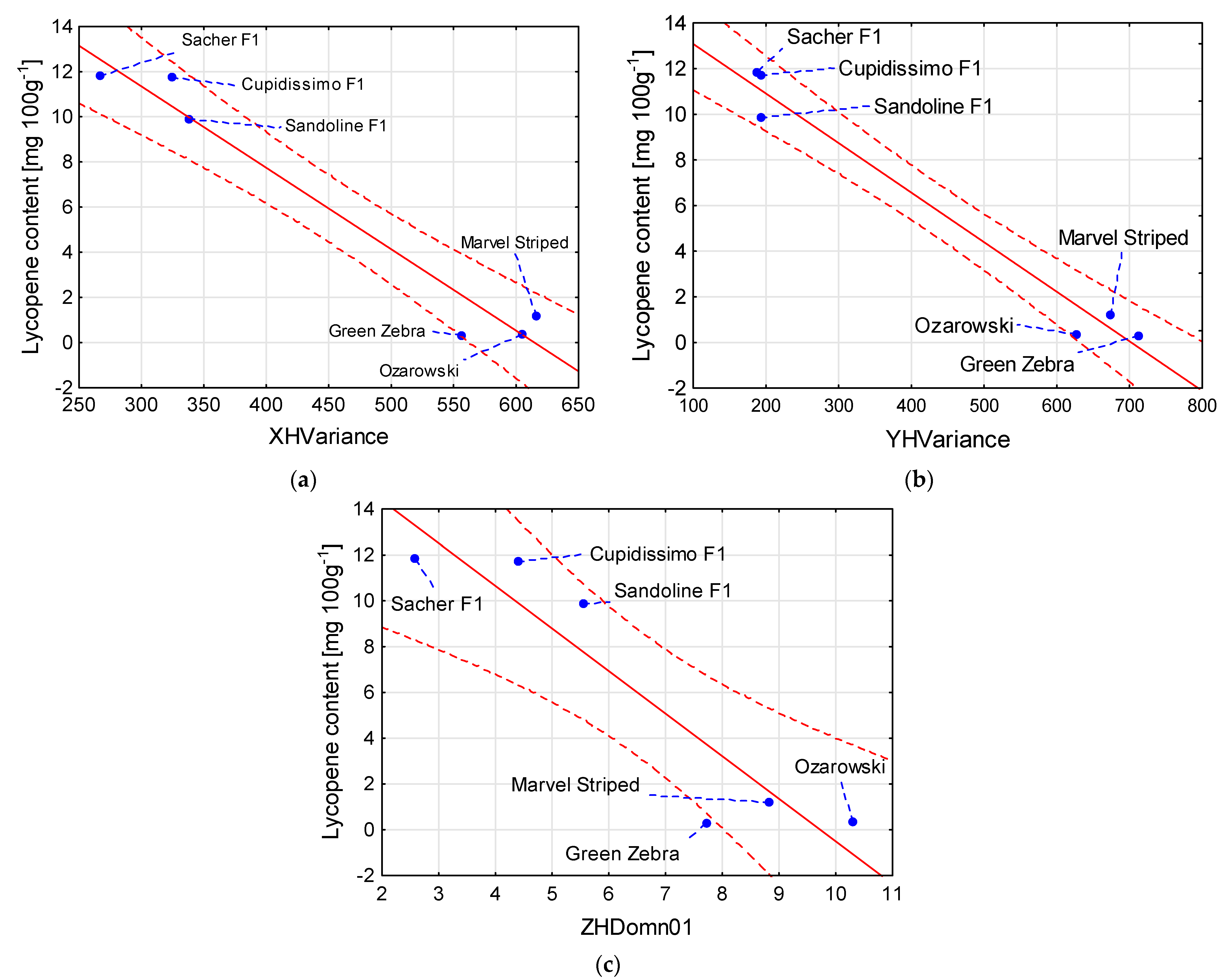 Agriculture 12 01495 g006