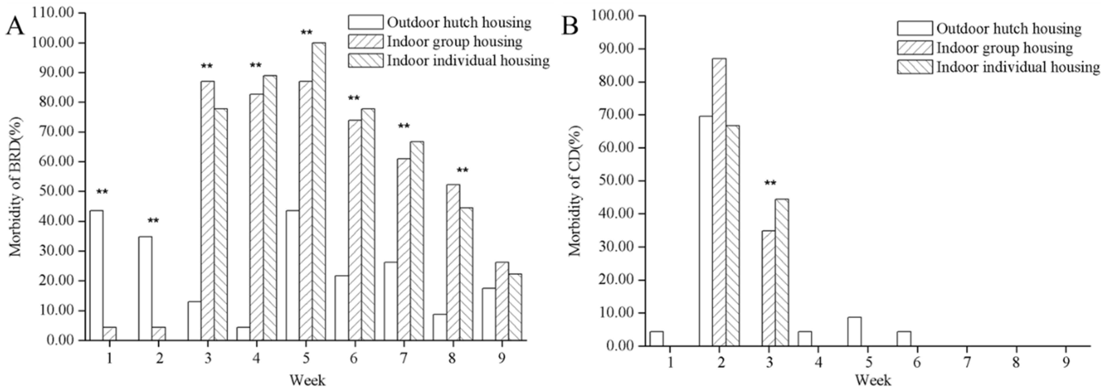 Agriculture 12 01496 g003 Agriculture 12 01496 g003