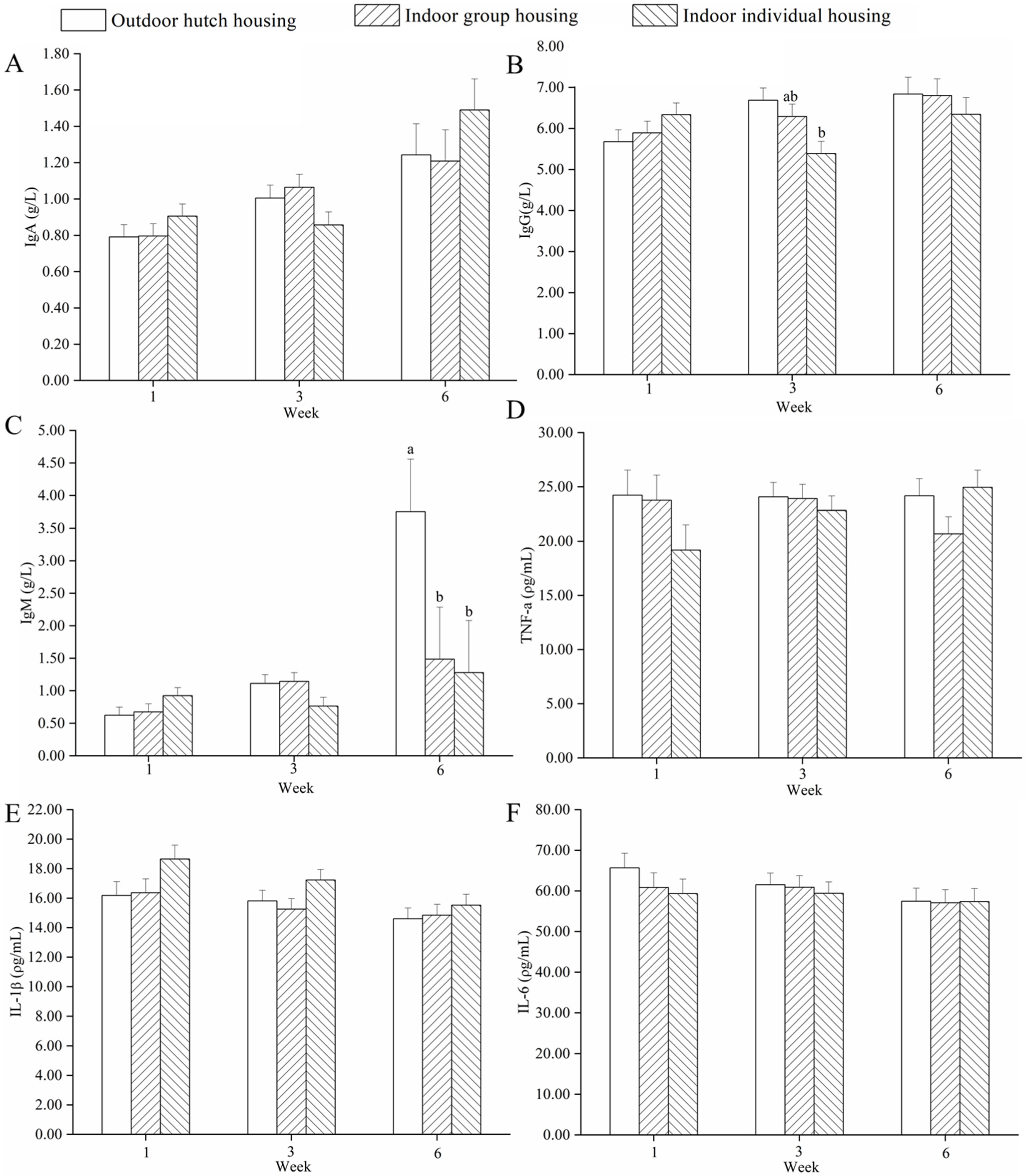Agriculture 12 01496 g004 Agriculture 12 01496 g004