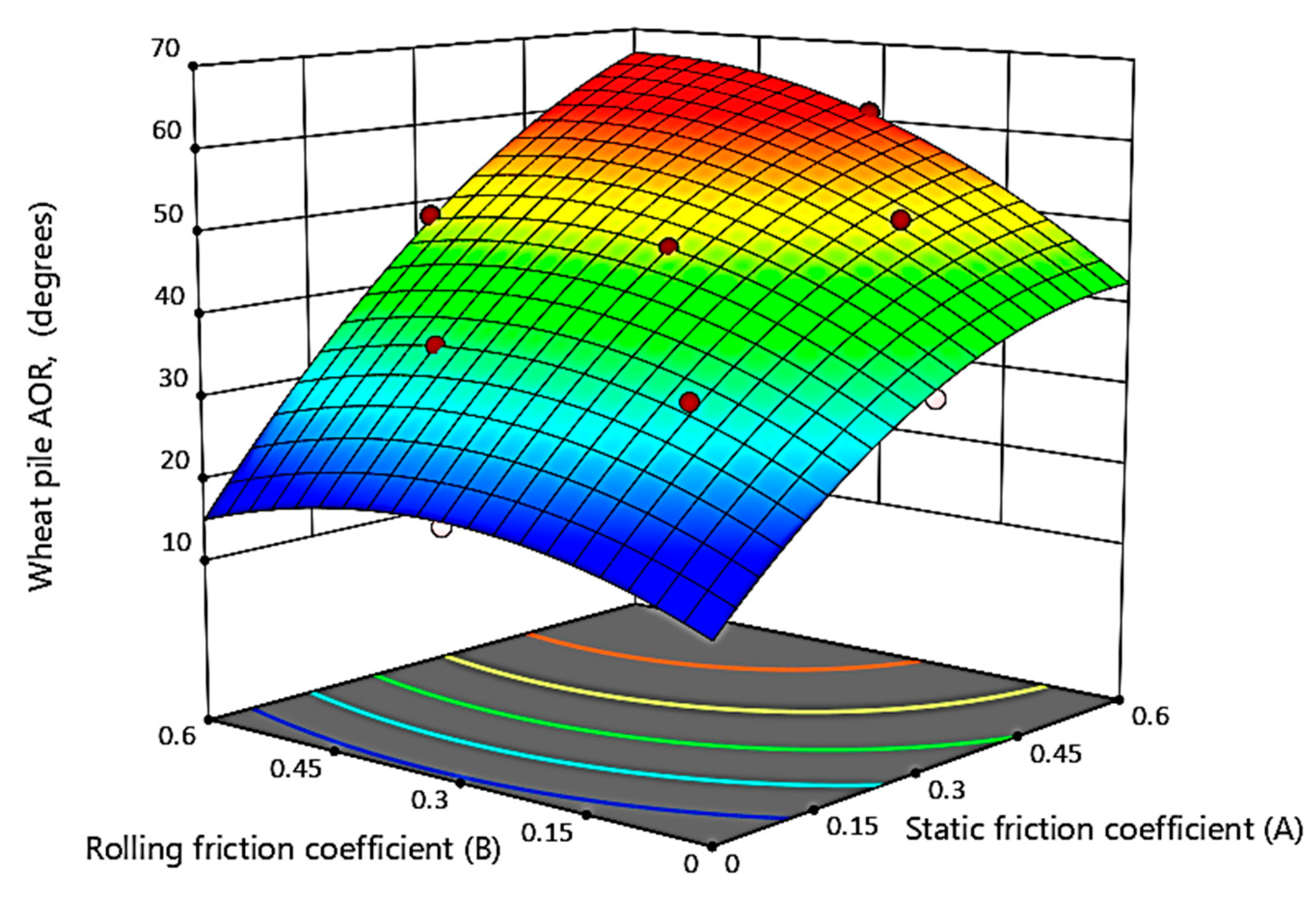 Agriculture 12 01497 g008