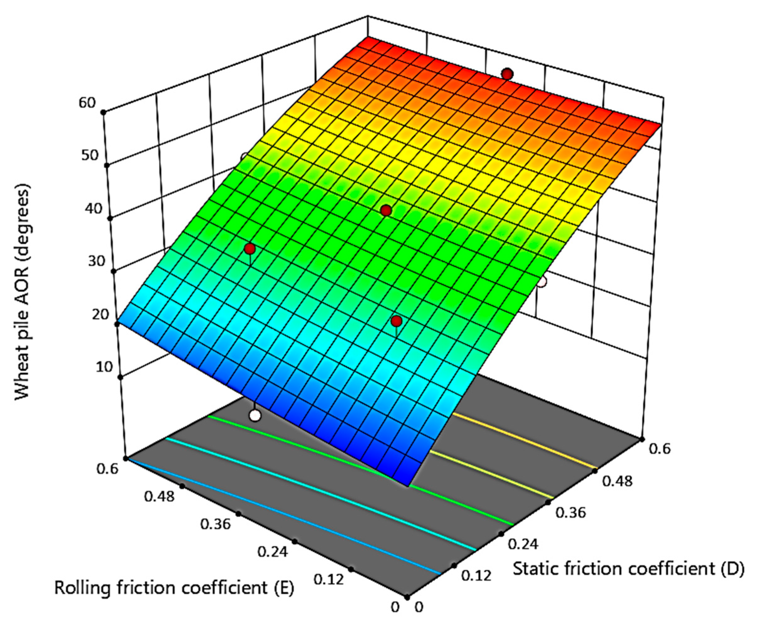 Agriculture 12 01497 g009