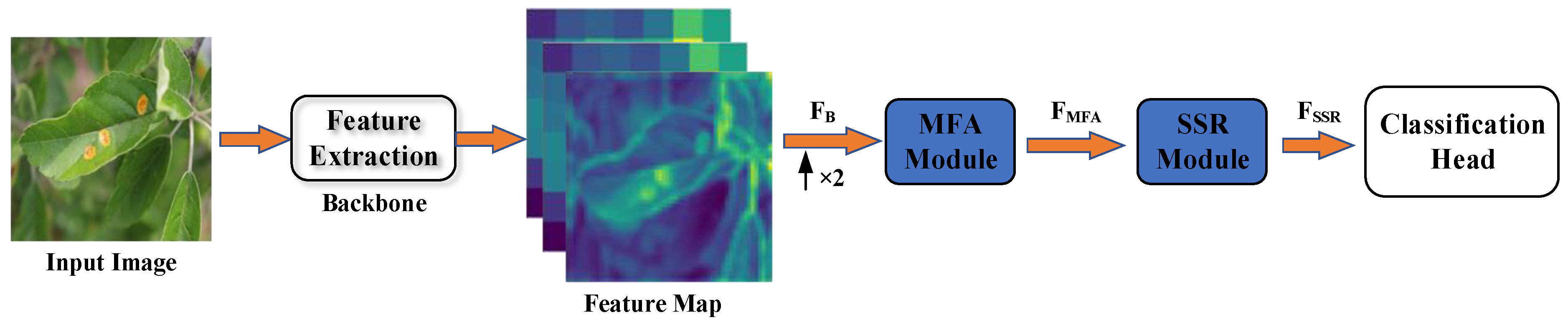 Agriculture 12 01499 g002 550