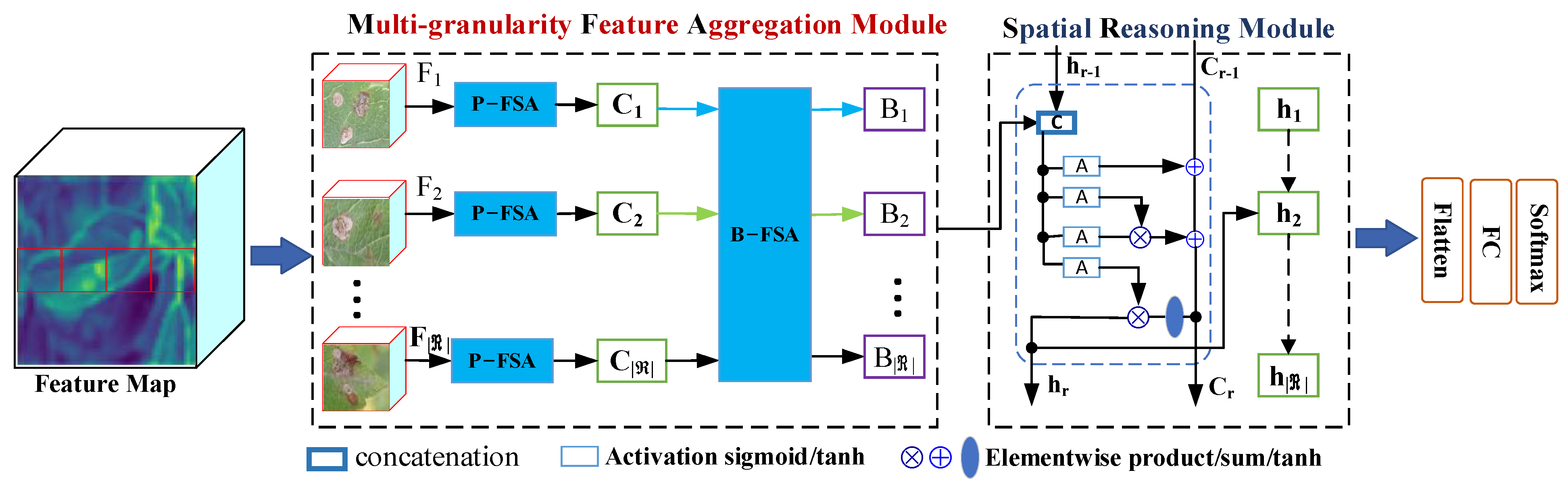 Agriculture 12 01499 g003 550