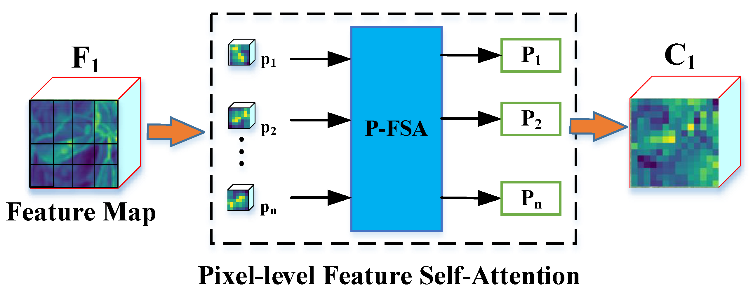 Agriculture 12 01499 g004 550