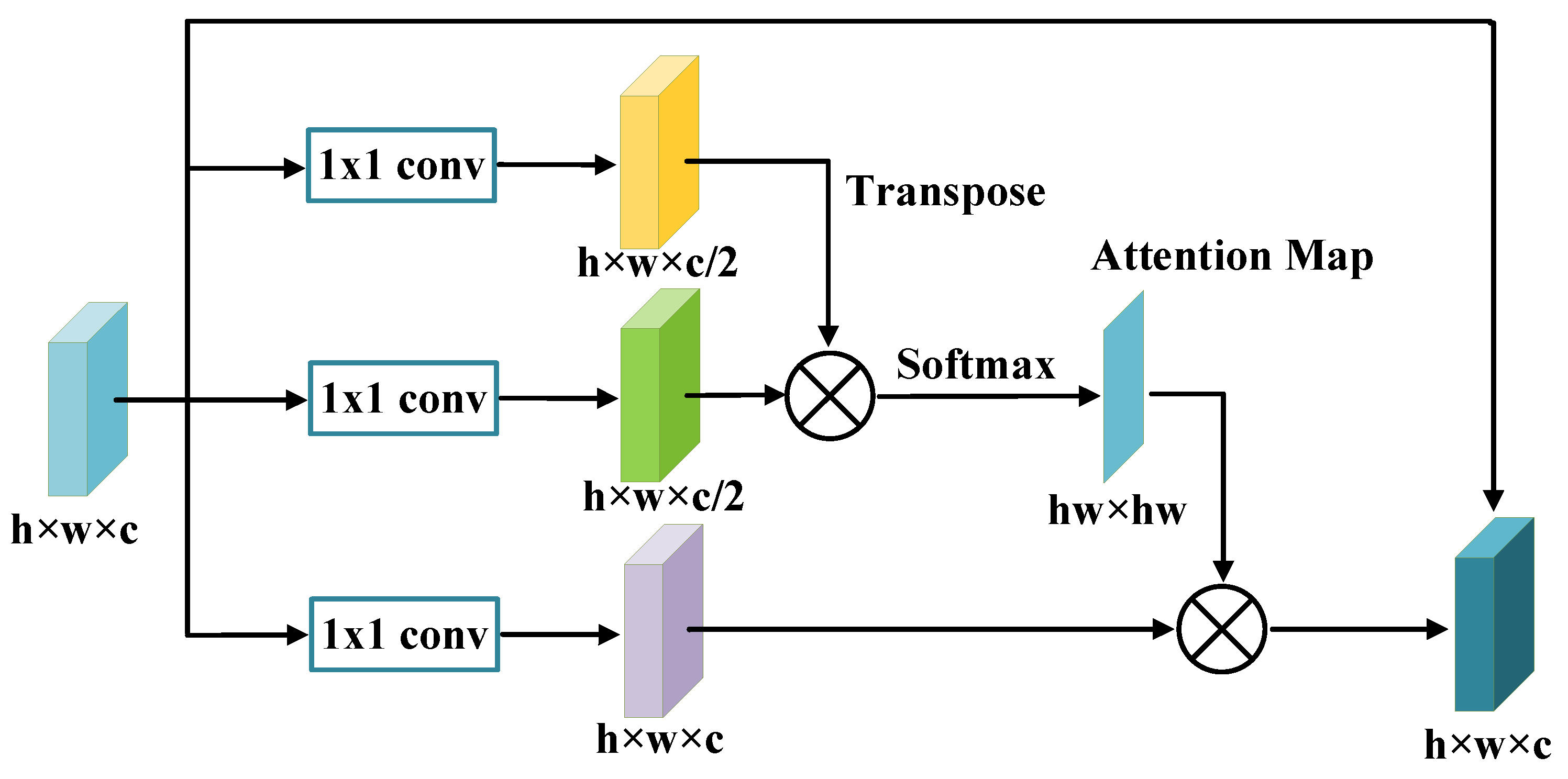 Agriculture 12 01499 g006 550
