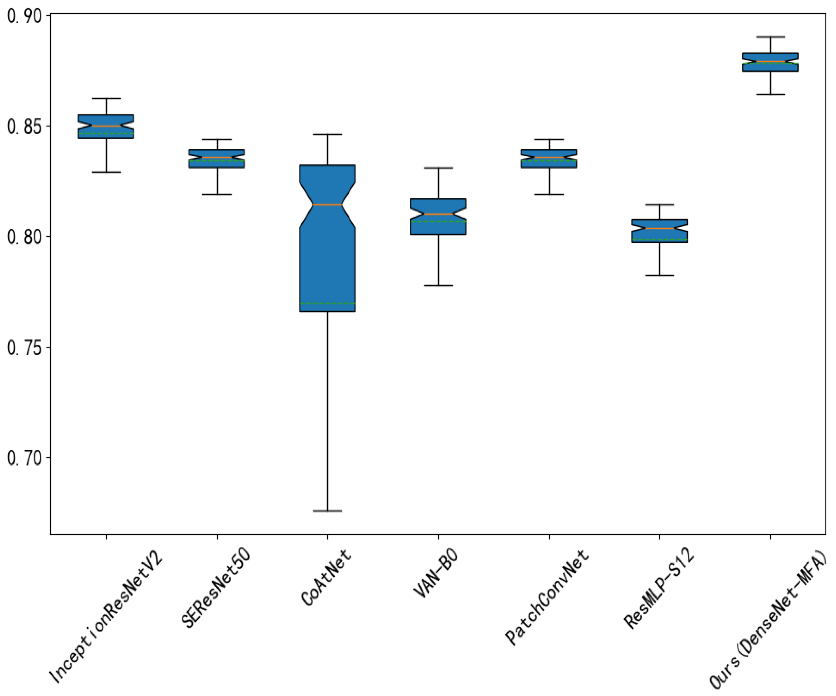 Agriculture 12 01499 g007 550