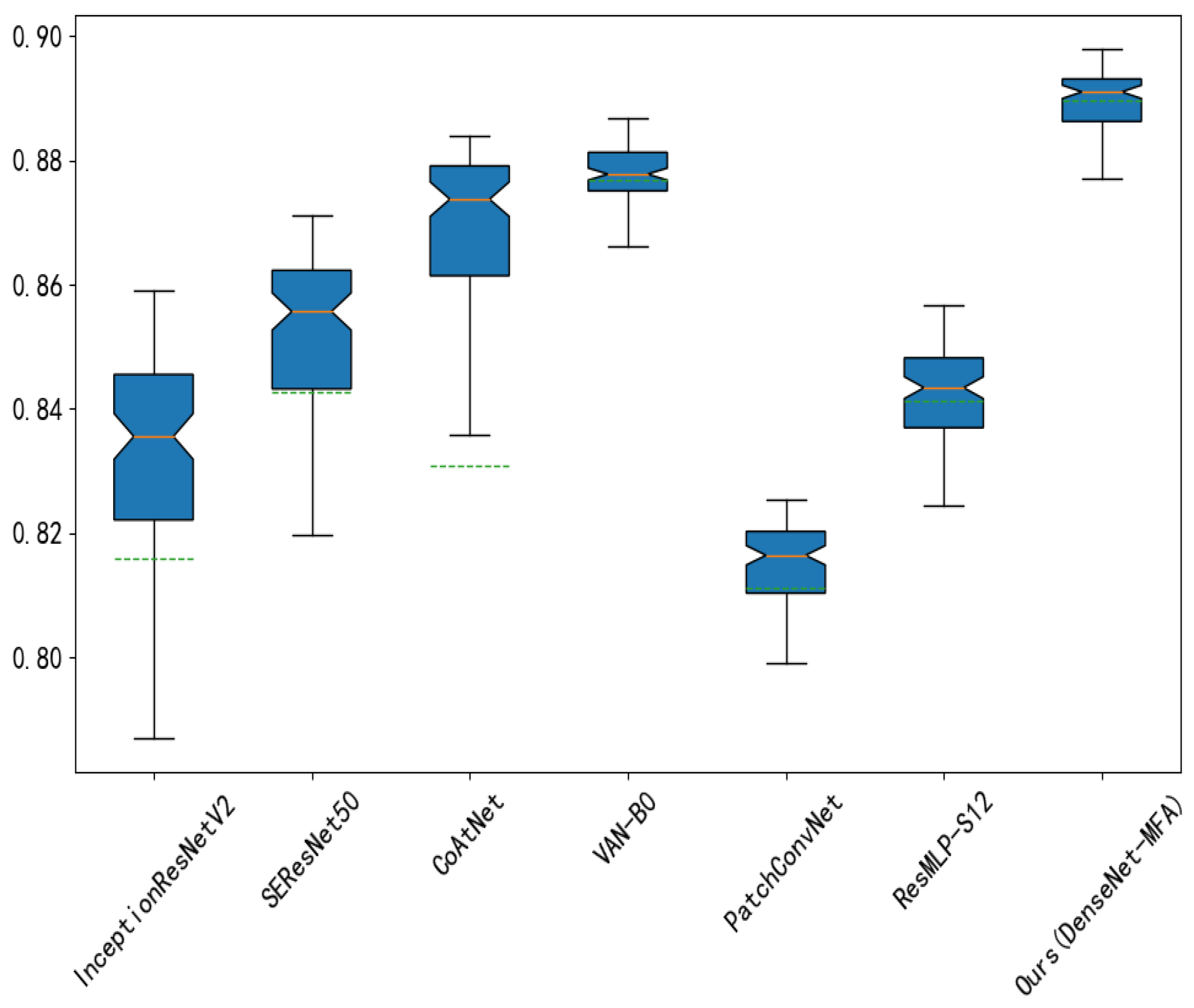 Agriculture 12 01499 g008 550