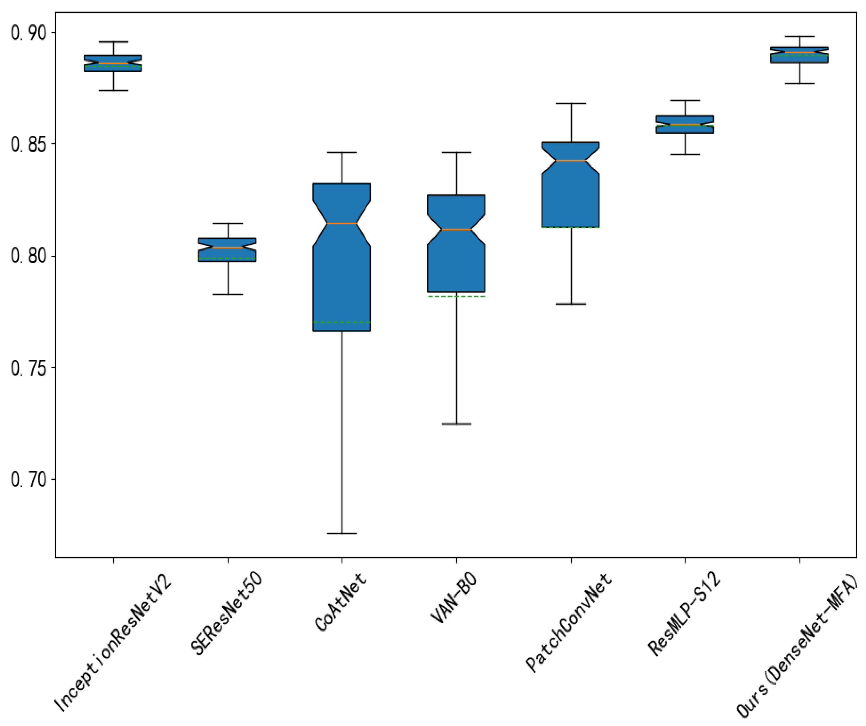 Agriculture 12 01499 g009 550
