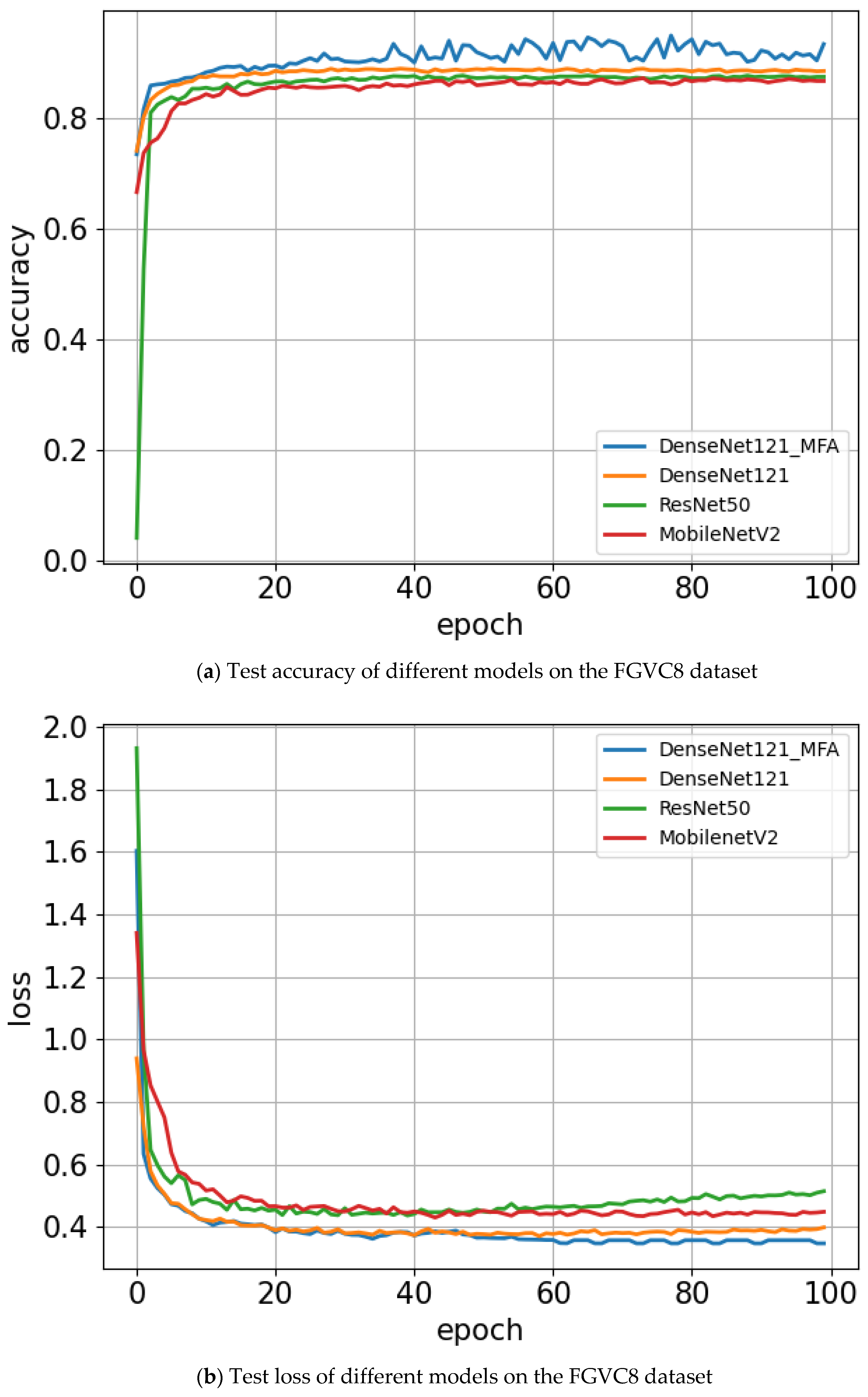 Agriculture 12 01499 g012 550