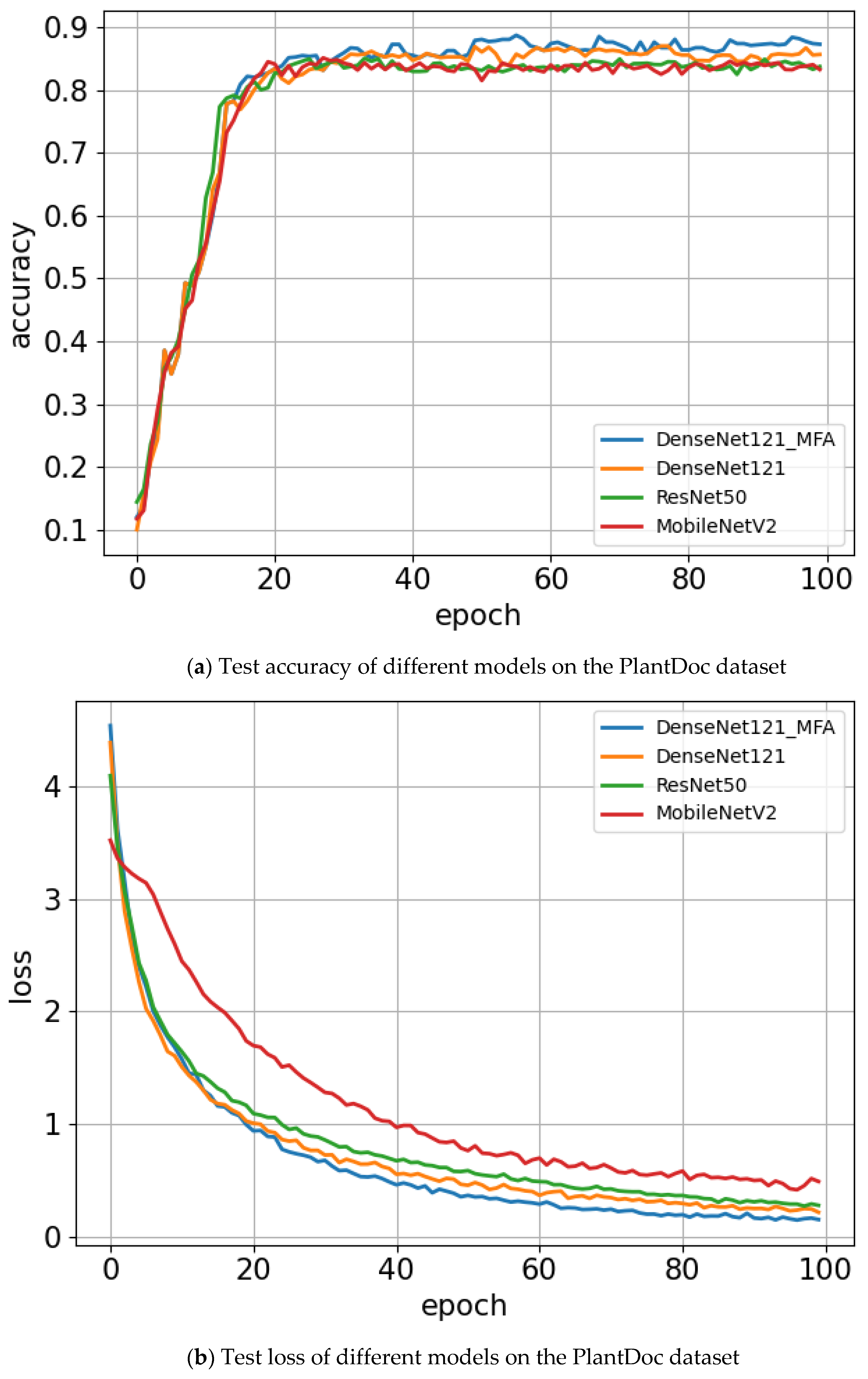 Agriculture 12 01499 g013 550
