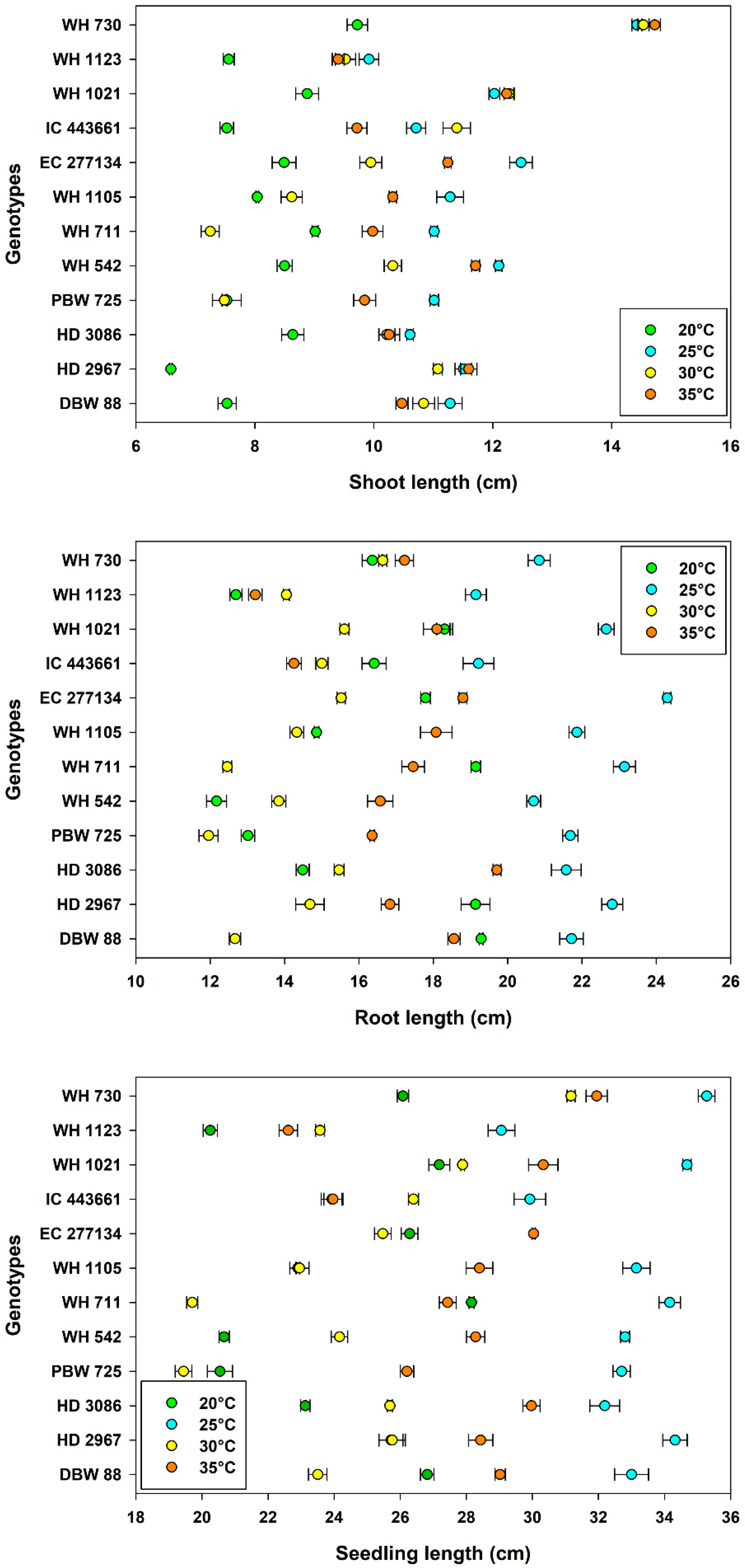 Agriculture 12 01500 g002