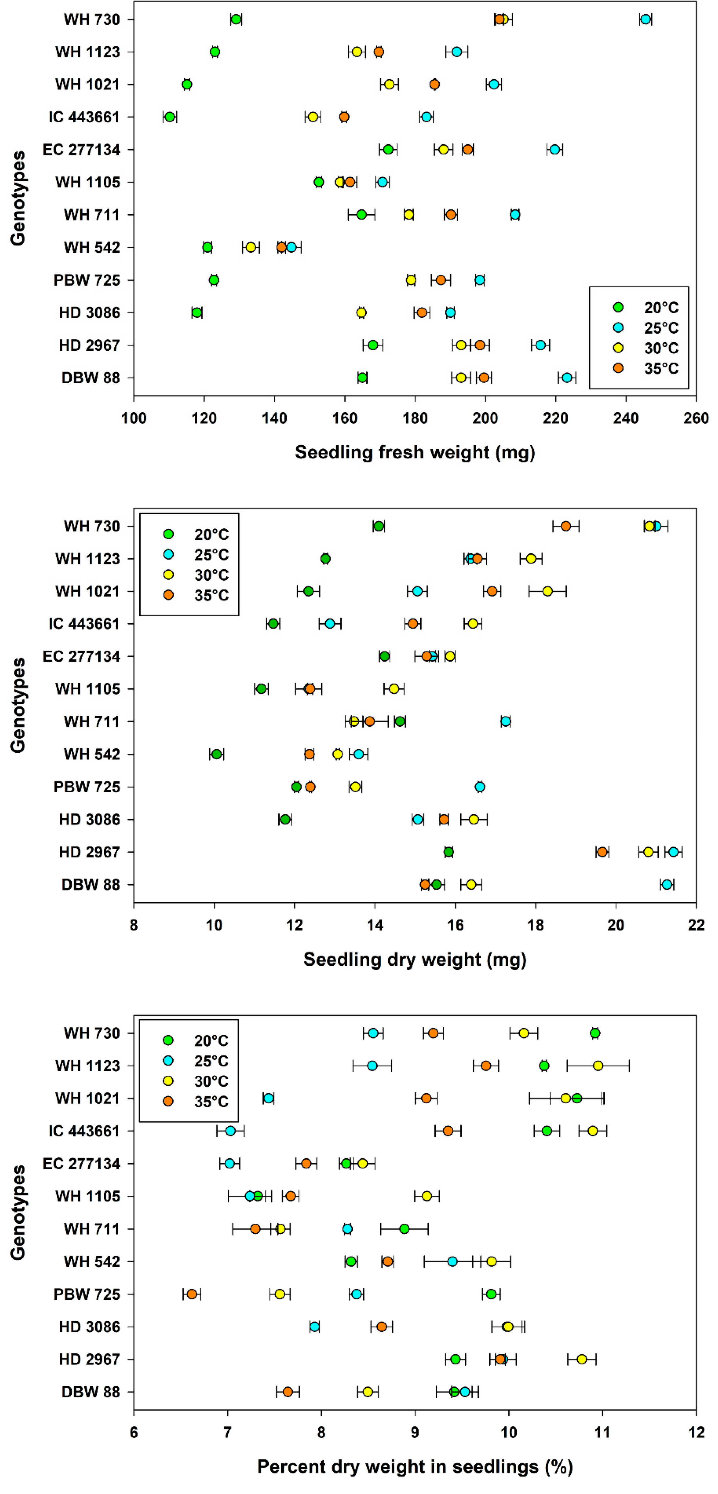 Agriculture 12 01500 g003