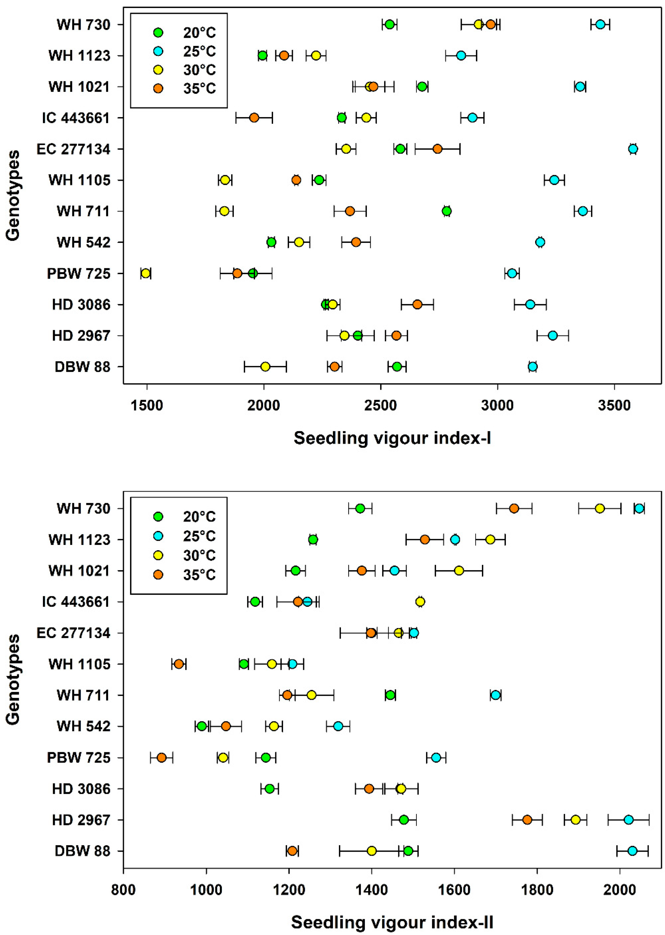 Agriculture 12 01500 g004