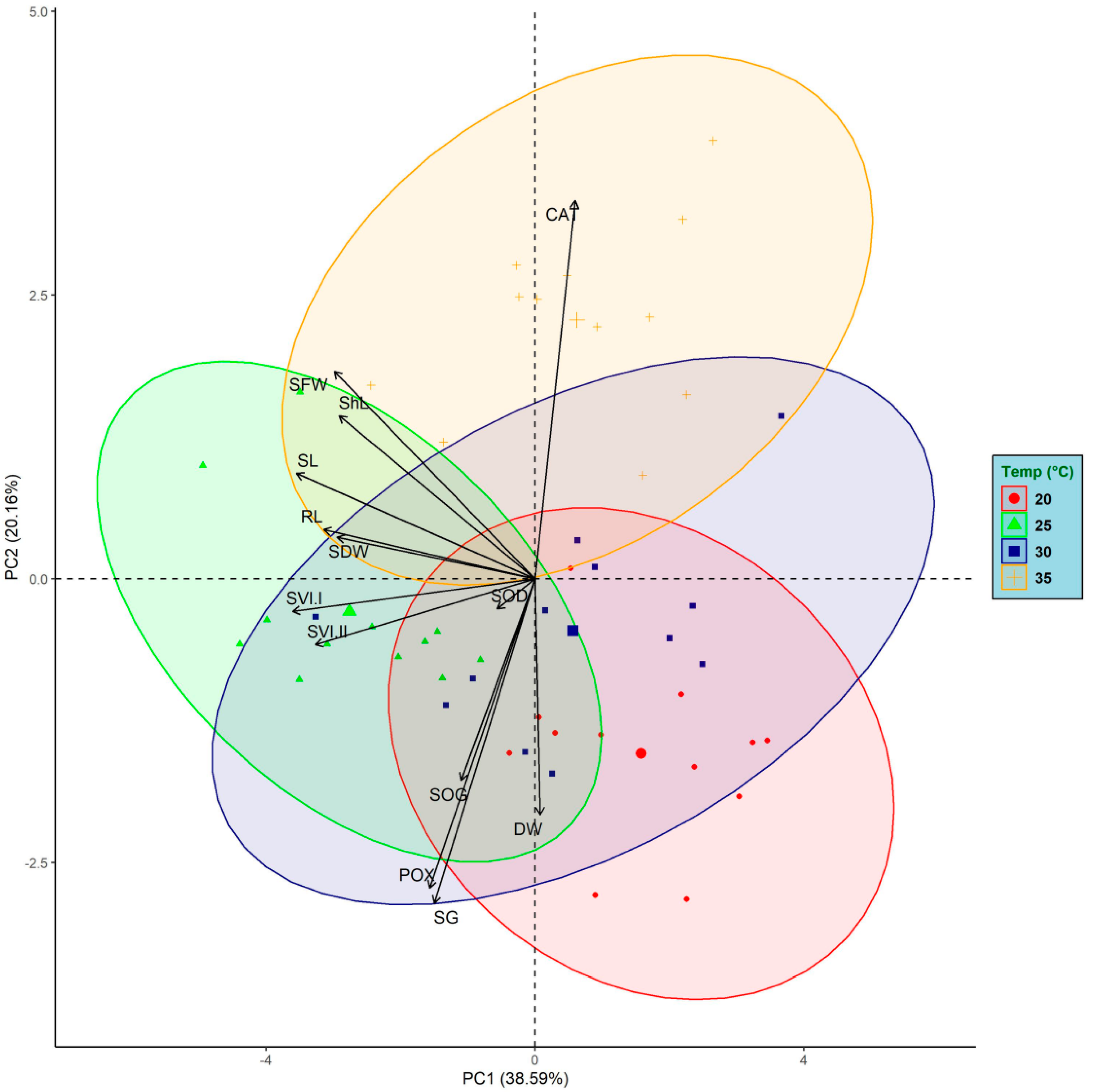 Agriculture 12 01500 g006