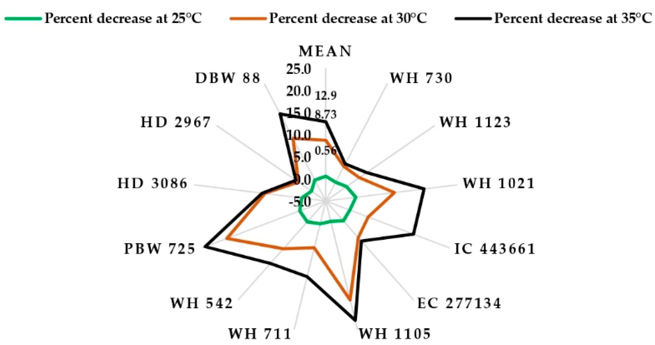 Agriculture 12 01500 g007
