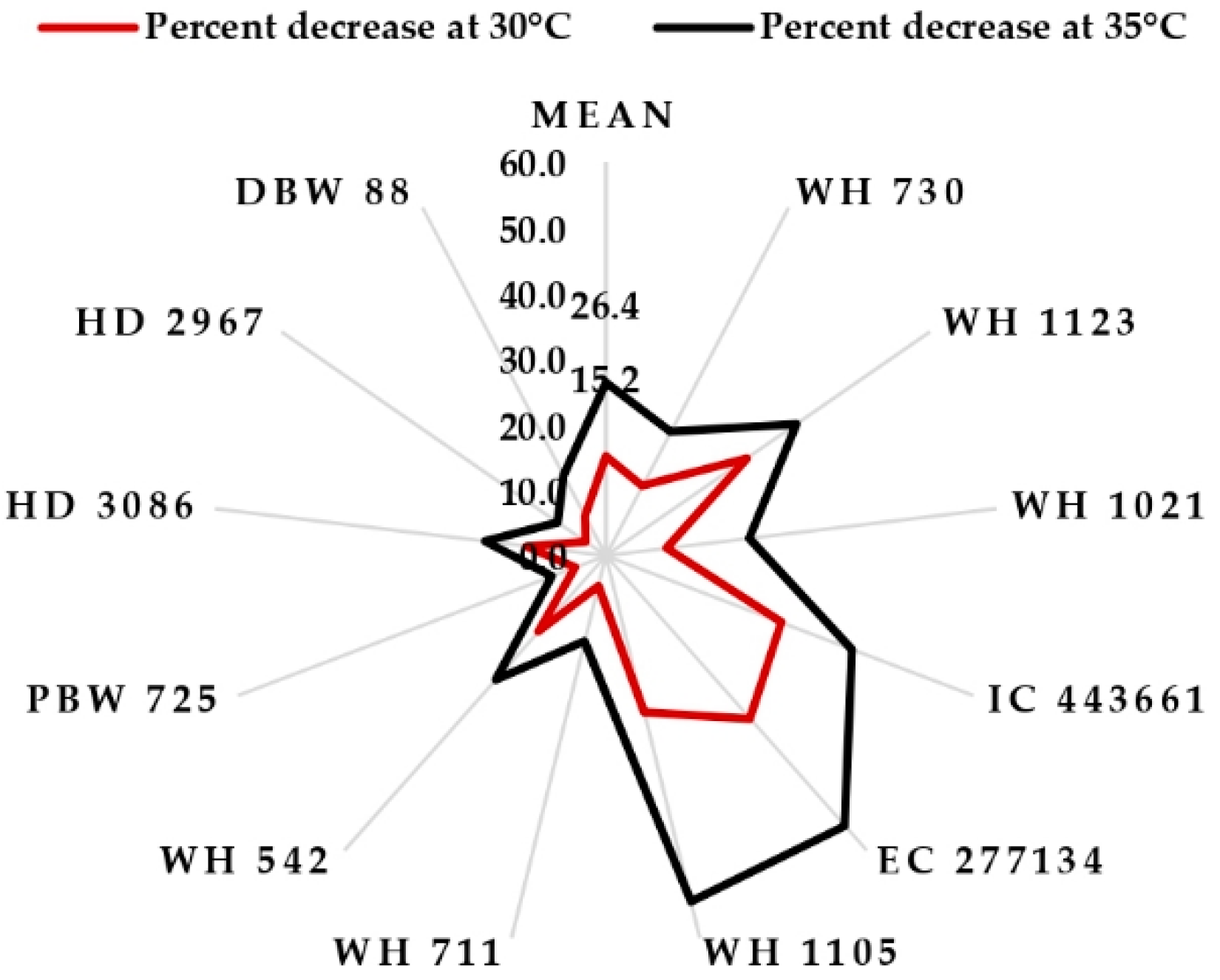 Agriculture 12 01500 g008