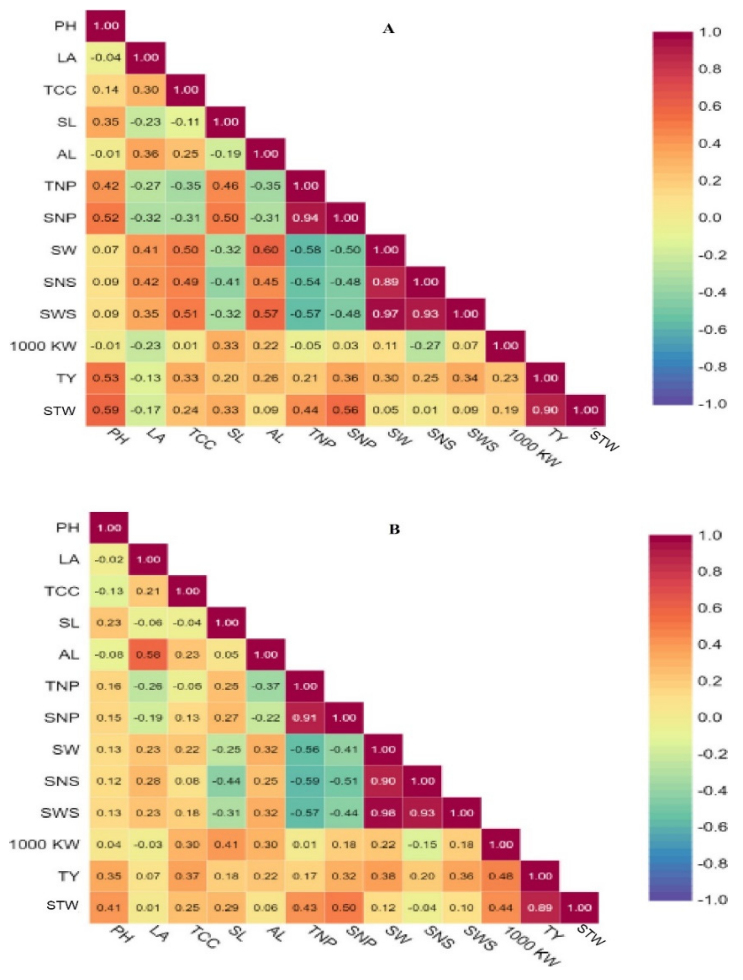 Agriculture 12 01502 g003 Agriculture 12 01502 g003