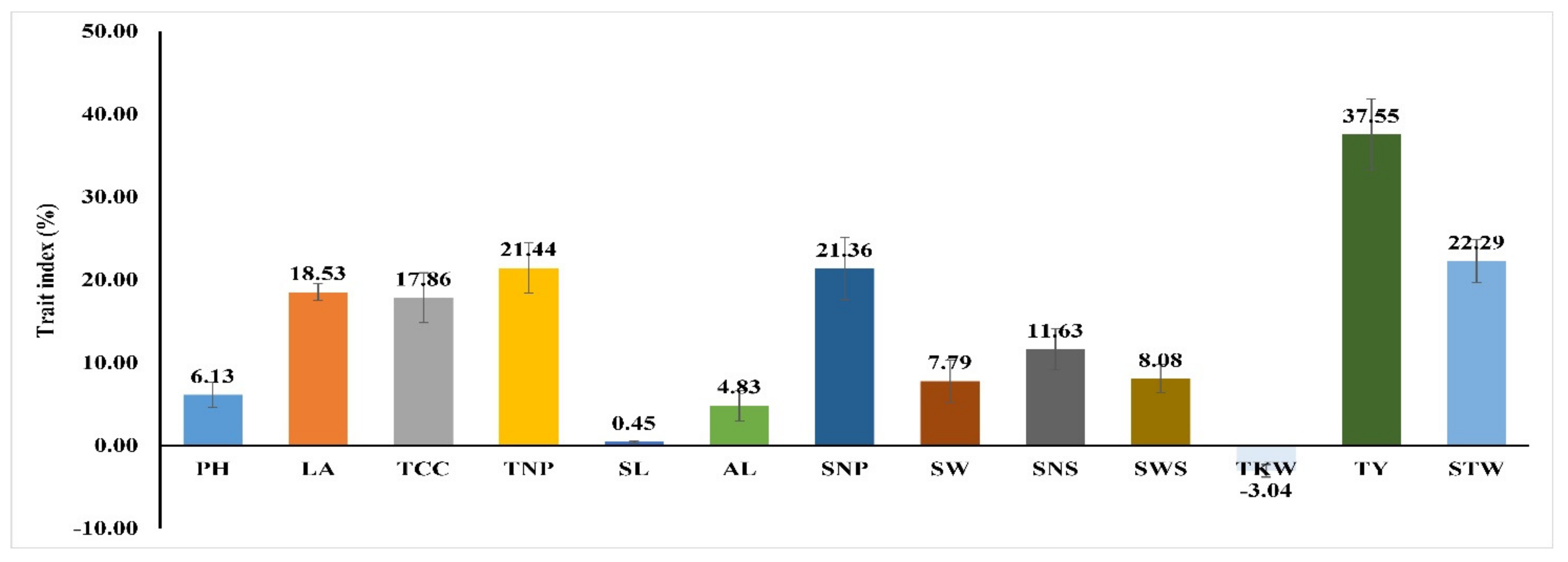 Agriculture 12 01502 g005 Agriculture 12 01502 g005