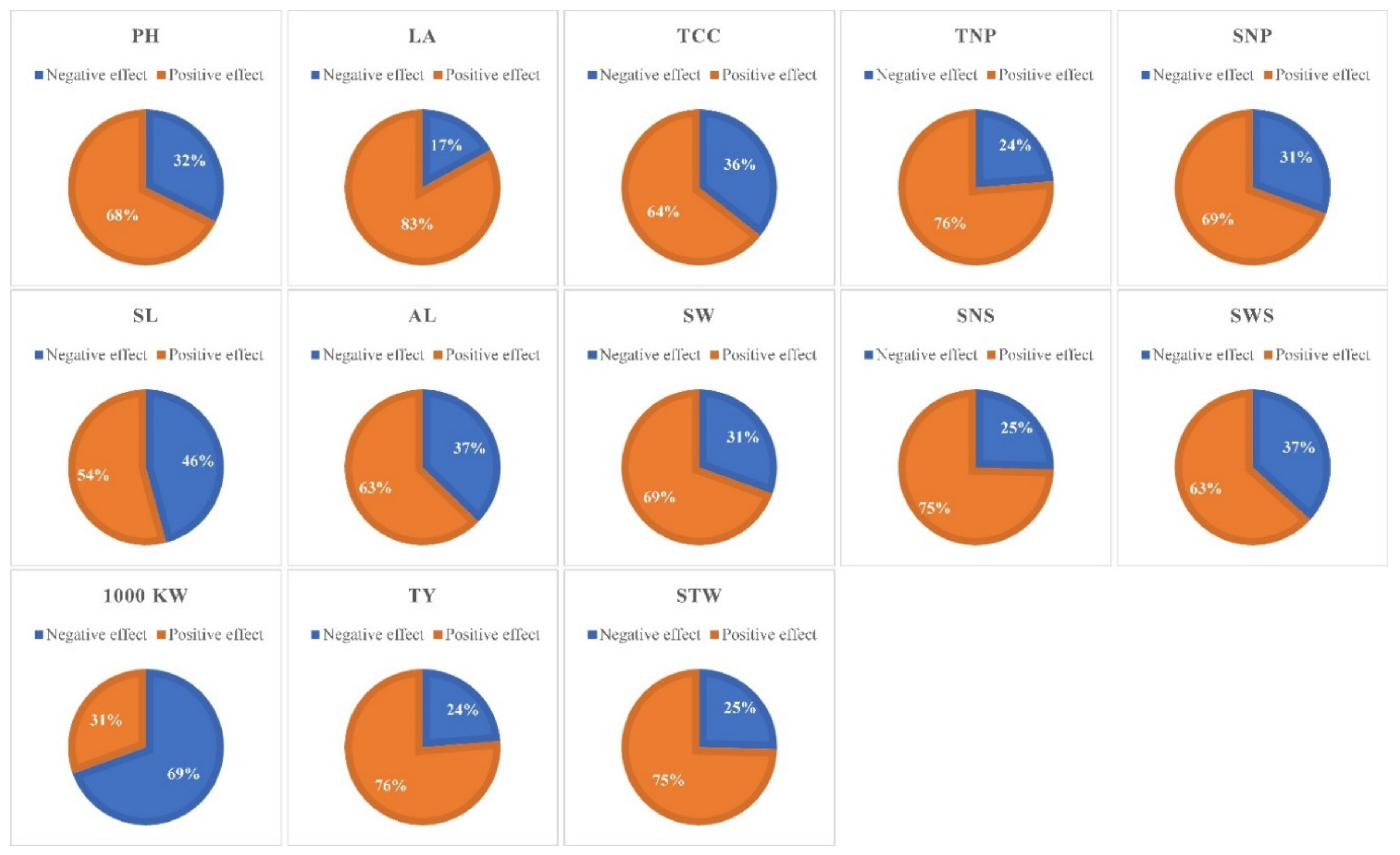 Agriculture 12 01502 g007 Agriculture 12 01502 g007